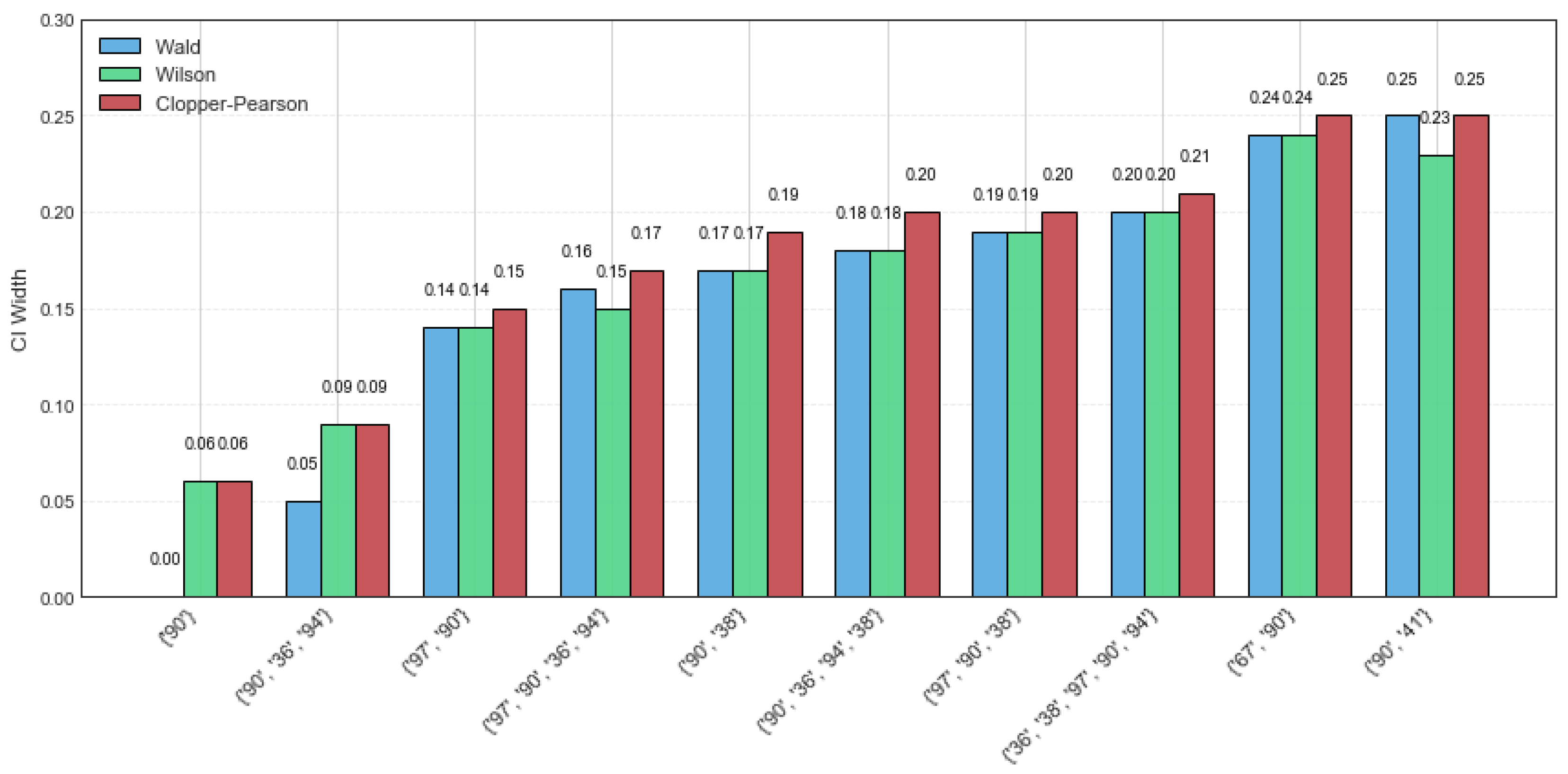 Mathematics 13 01709 g003