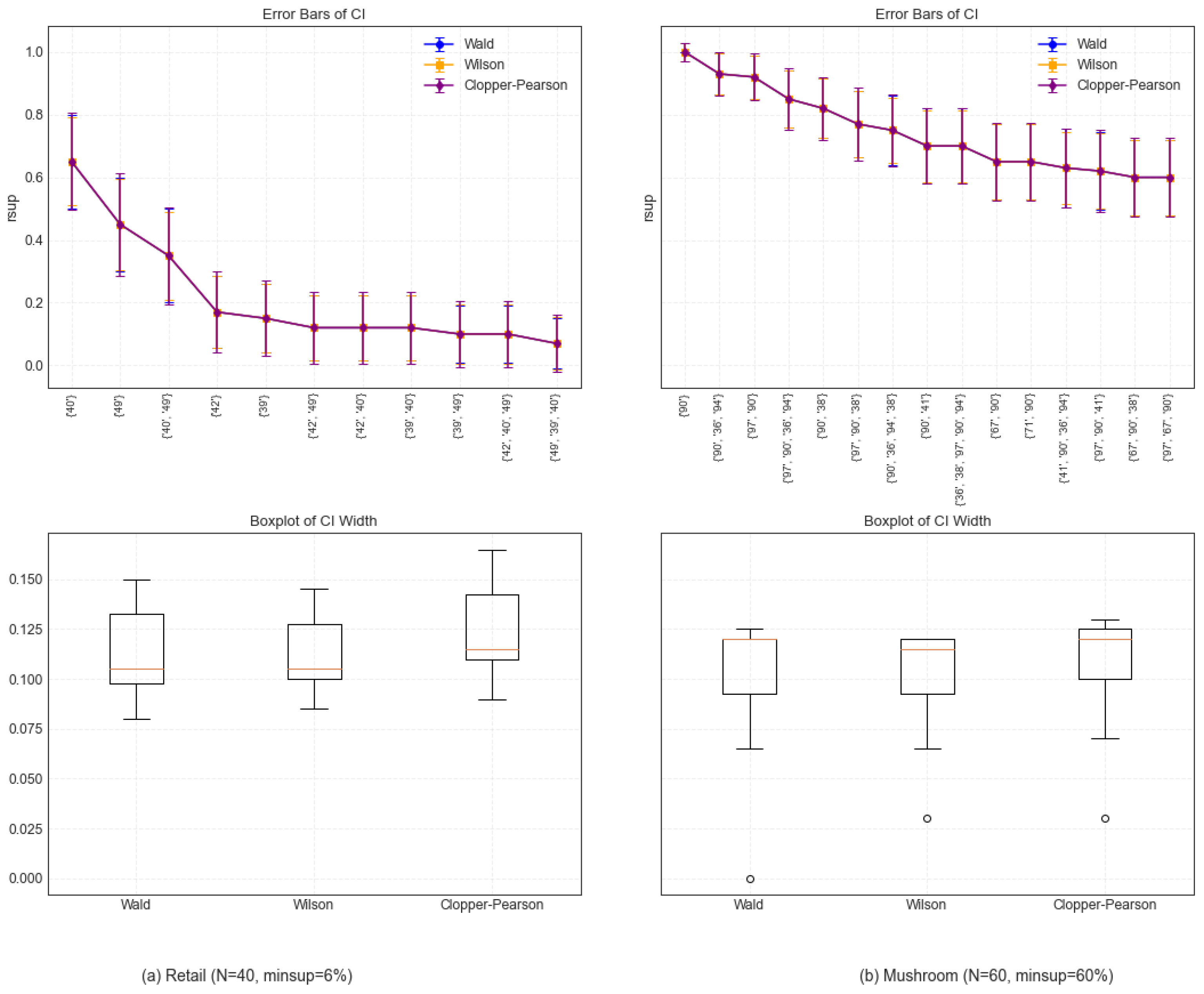 Mathematics 13 01709 g004