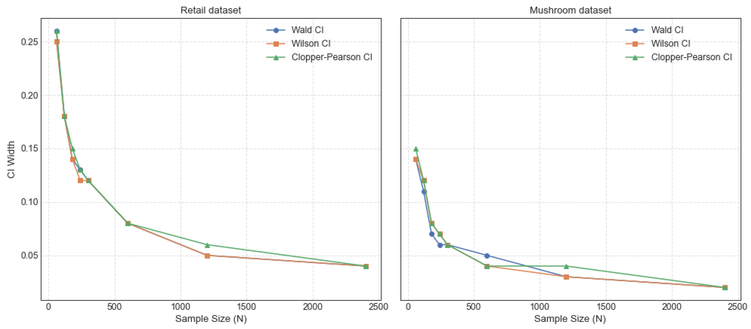 Mathematics 13 01709 g005