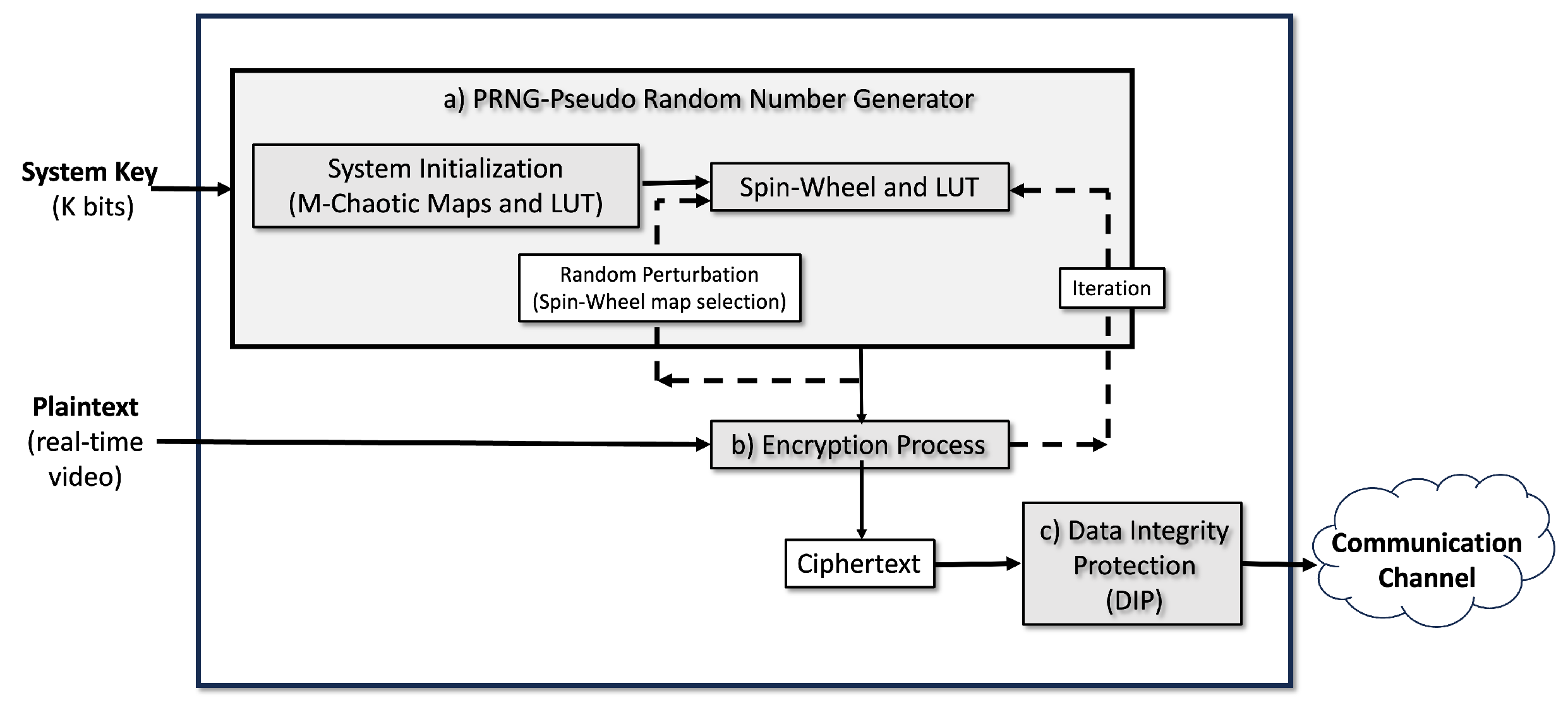 Mathematics 13 01712 g001