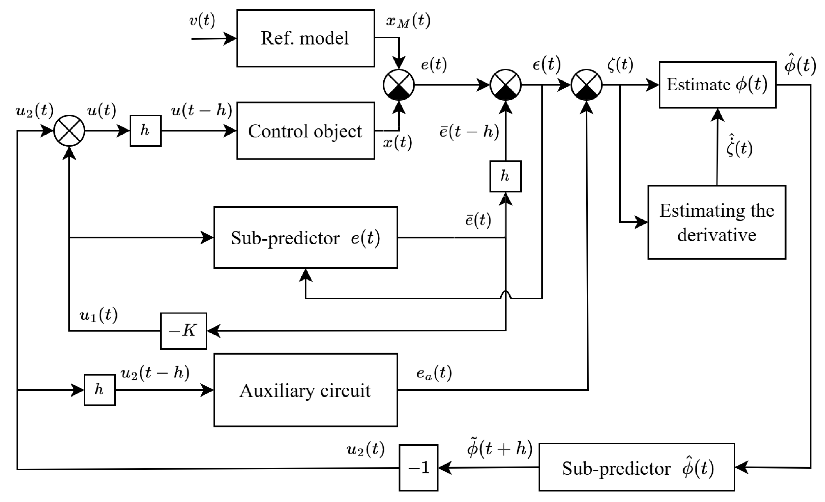 Mathematics 13 01713 g001