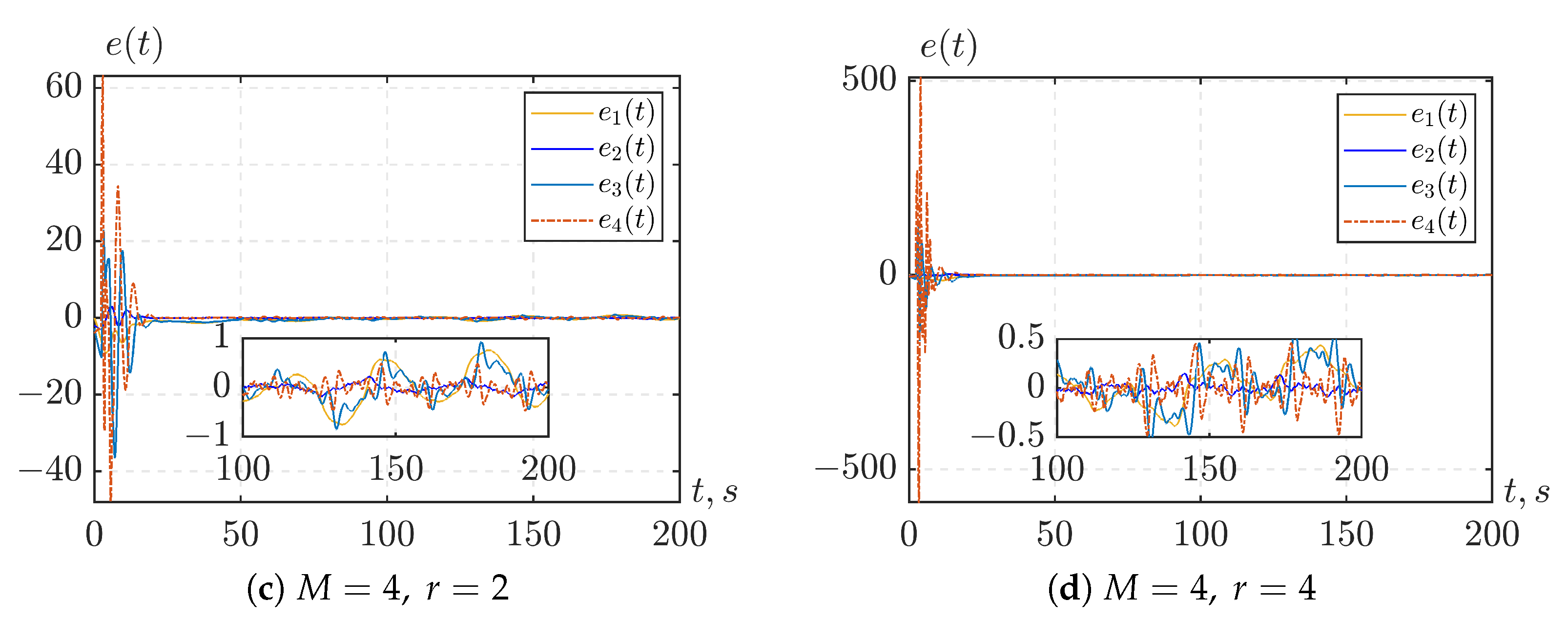 Mathematics 13 01713 g004b