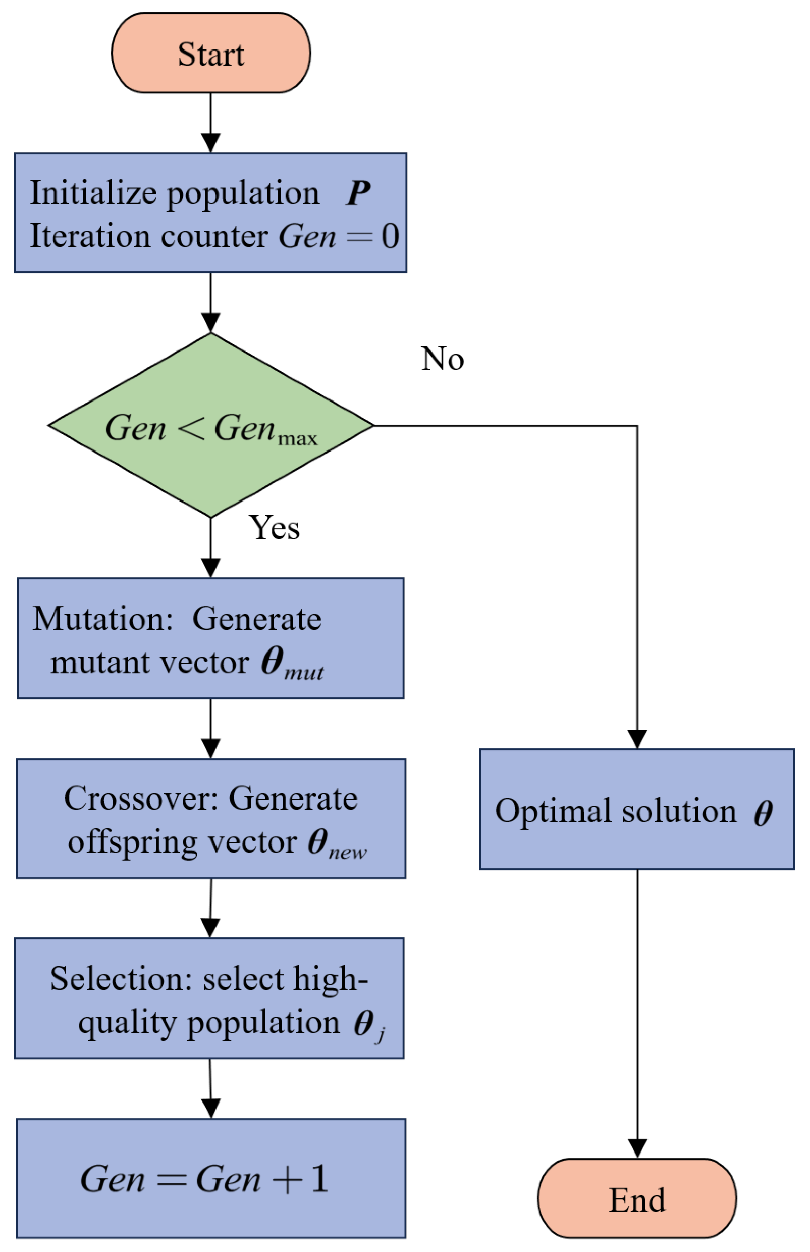 Mathematics 13 01714 g001