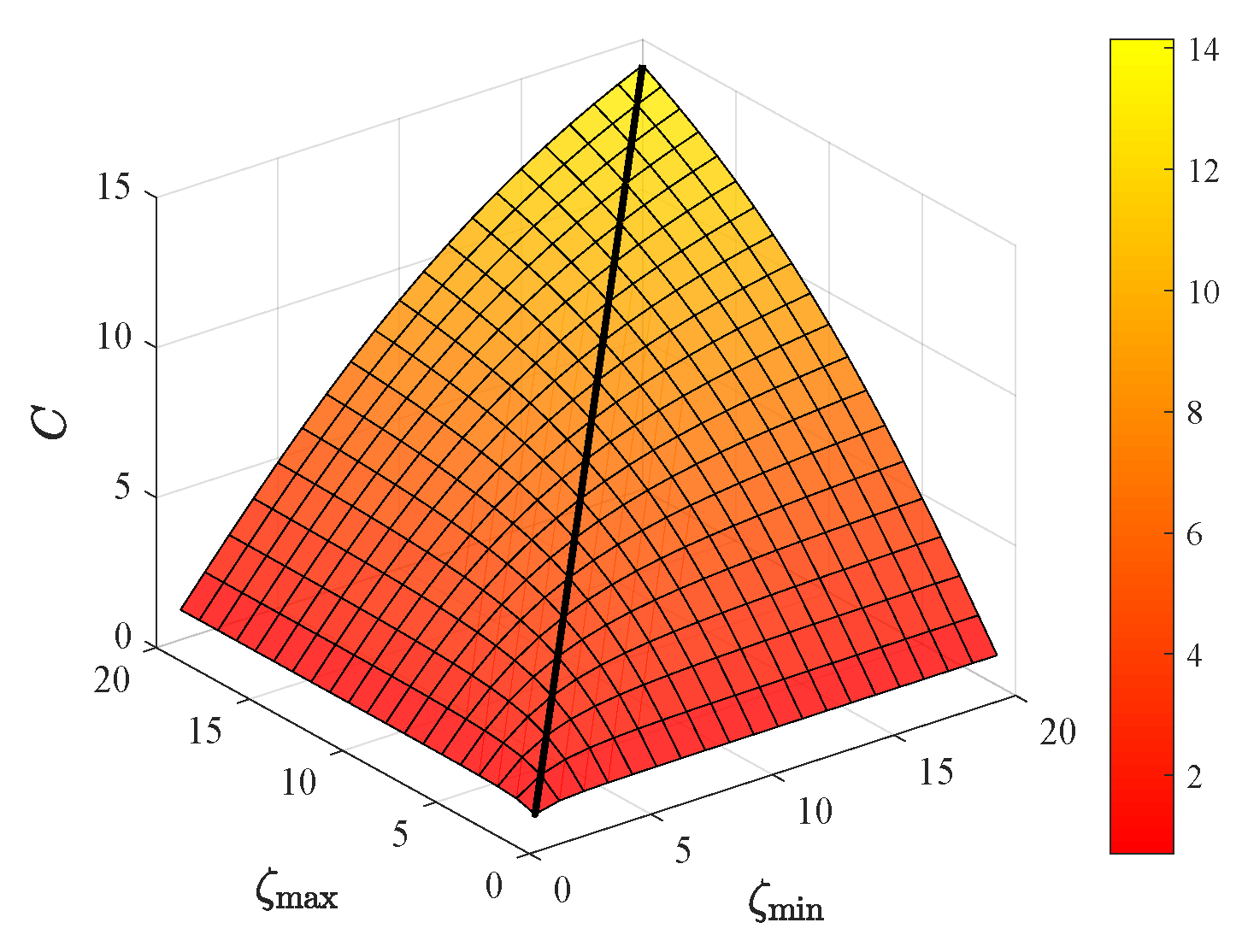 Mathematics 13 01714 g005