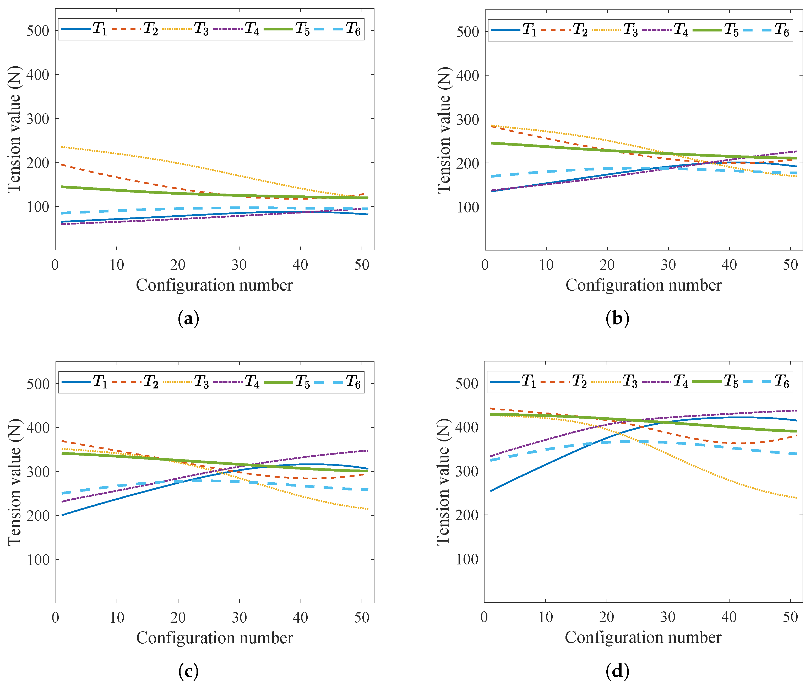 Mathematics 13 01714 g009