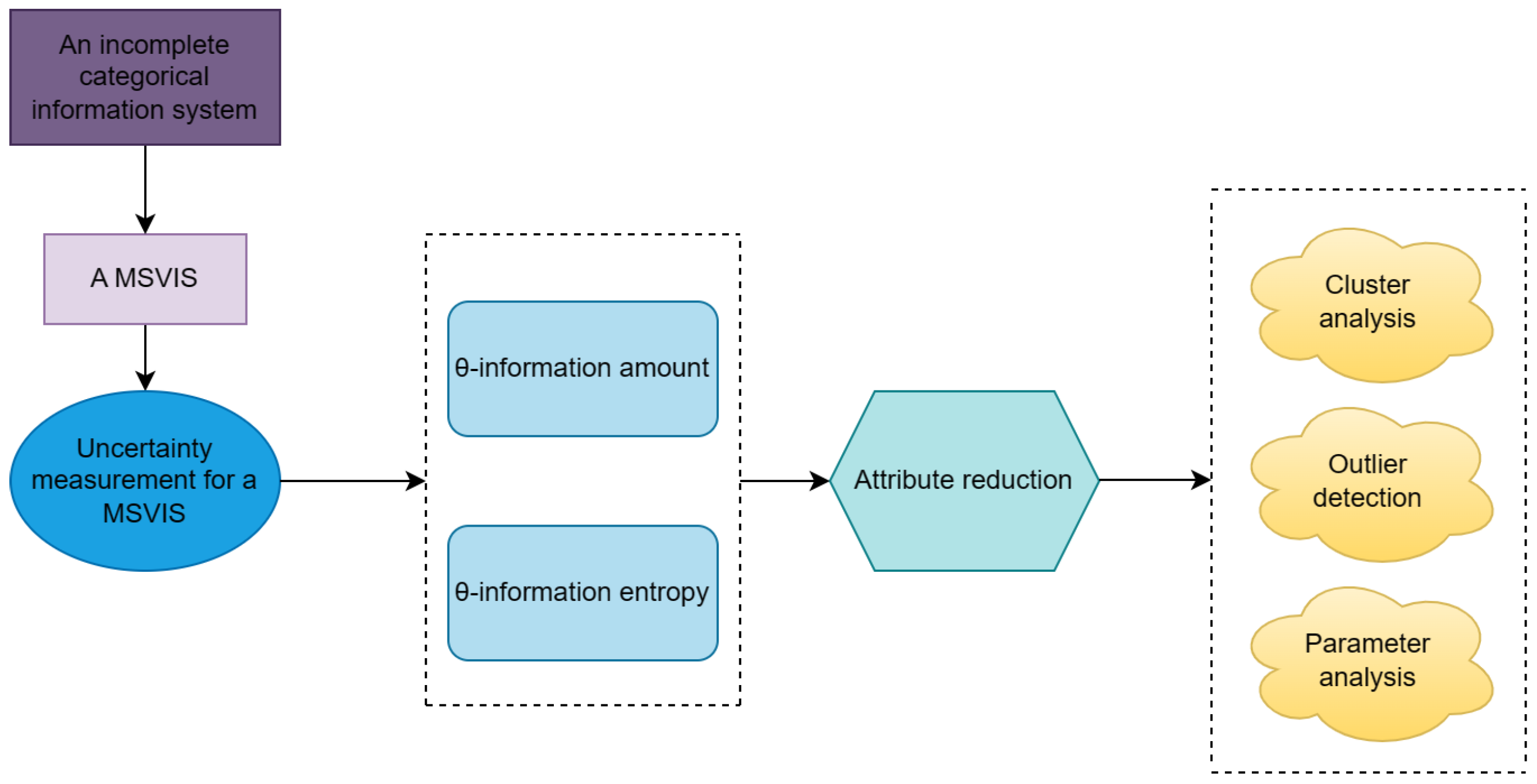 Mathematics 13 01718 g001