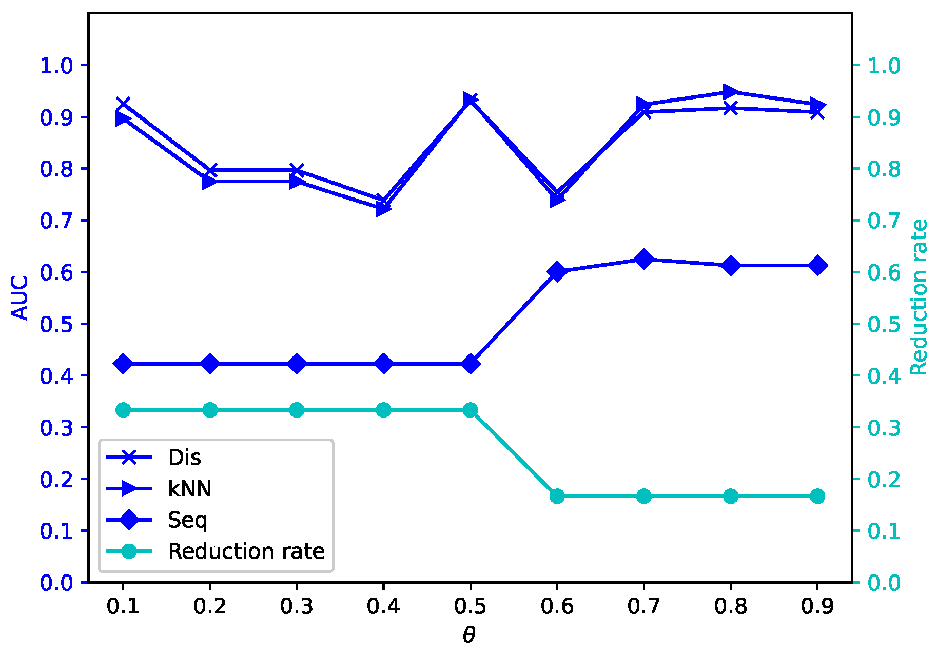 Mathematics 13 01718 g005