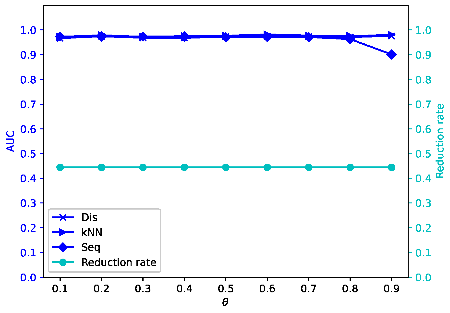 Mathematics 13 01718 g007