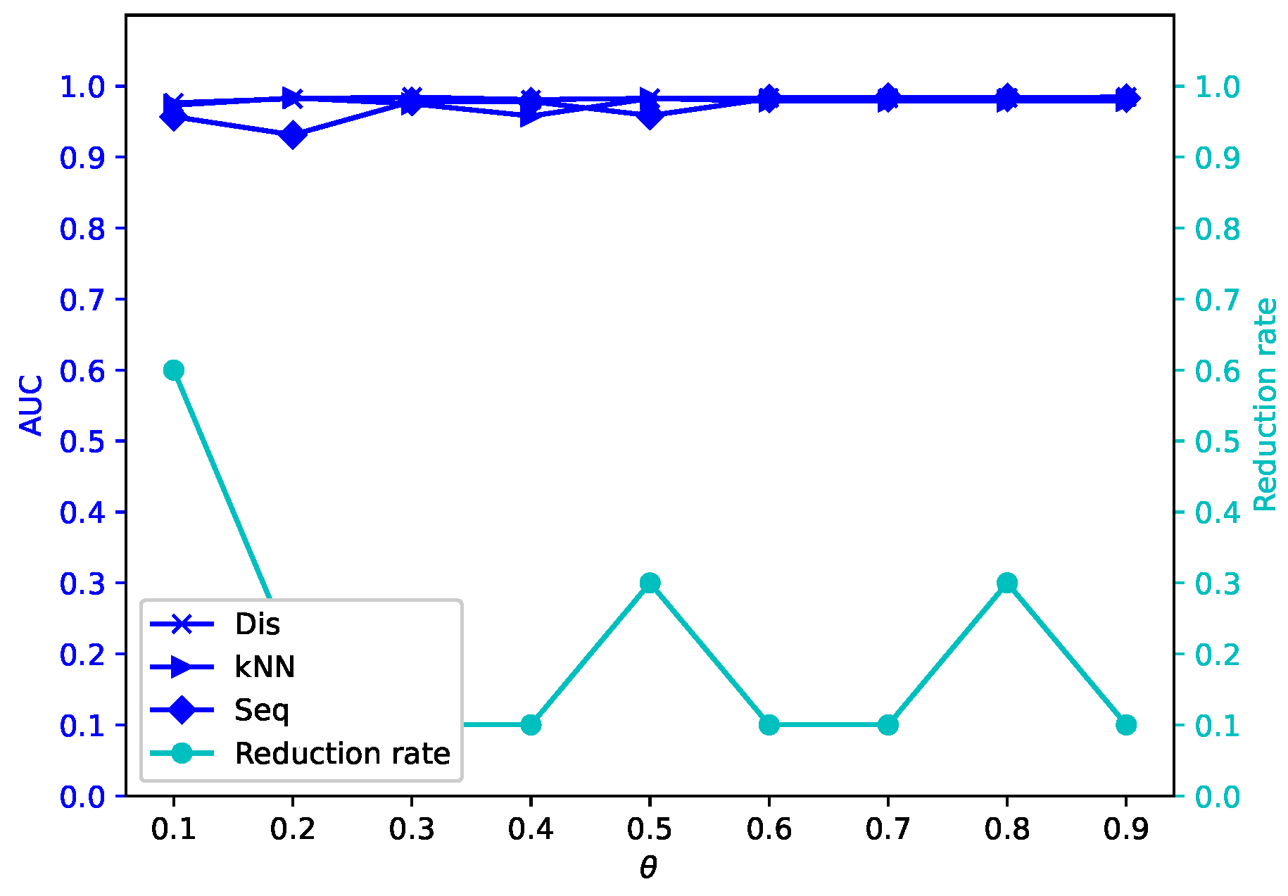 Mathematics 13 01718 g011