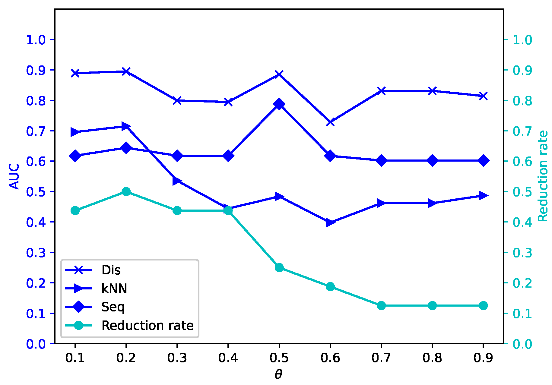 Mathematics 13 01718 g013