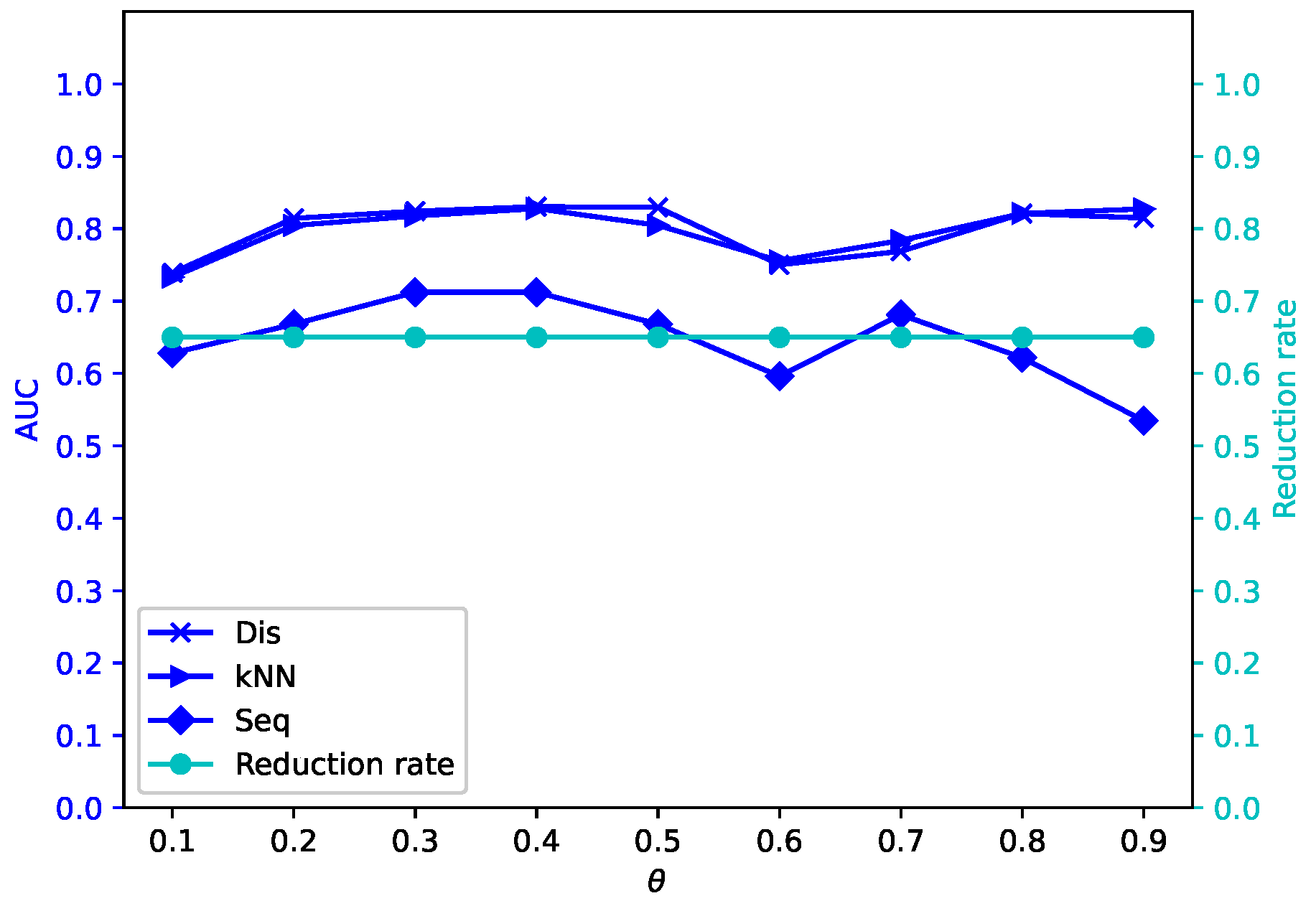 Mathematics 13 01718 g015