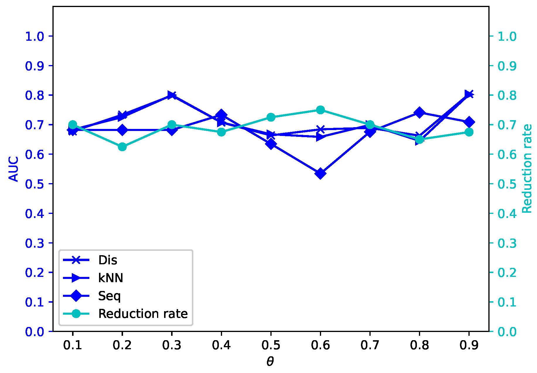 Mathematics 13 01718 g017