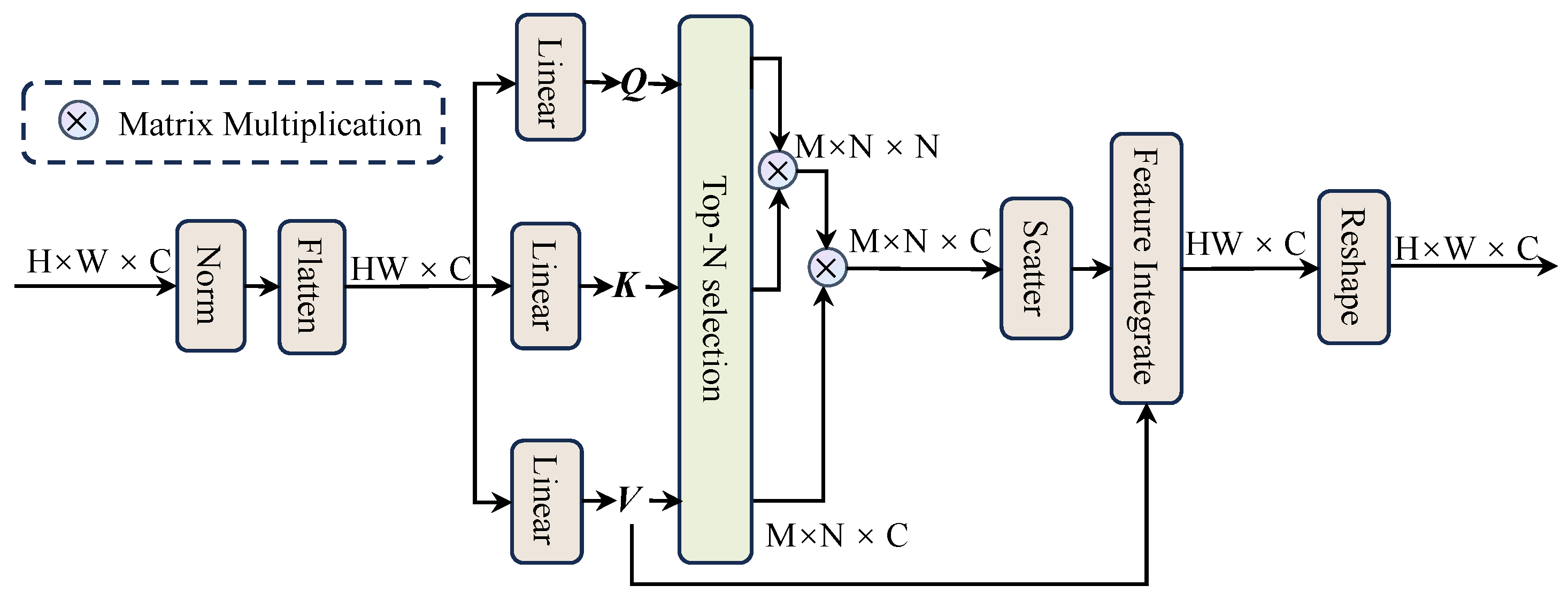 Mathematics 13 01720 g004