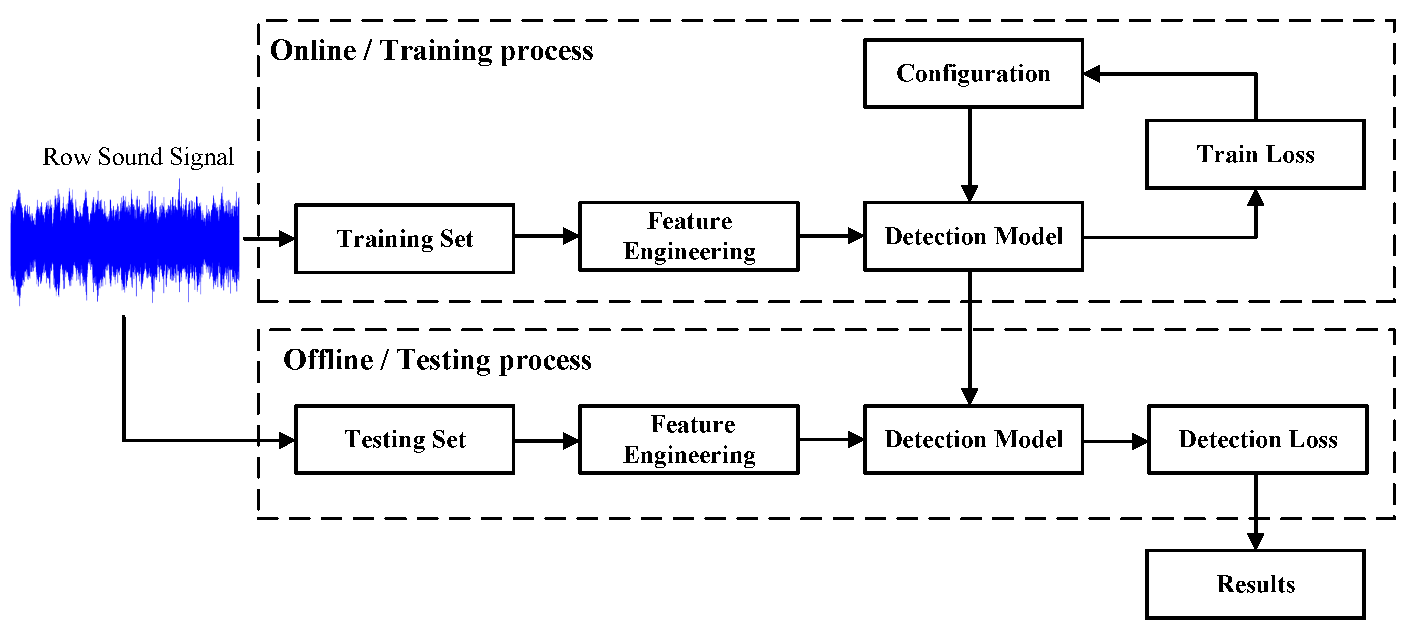 Mathematics 13 01724 g001