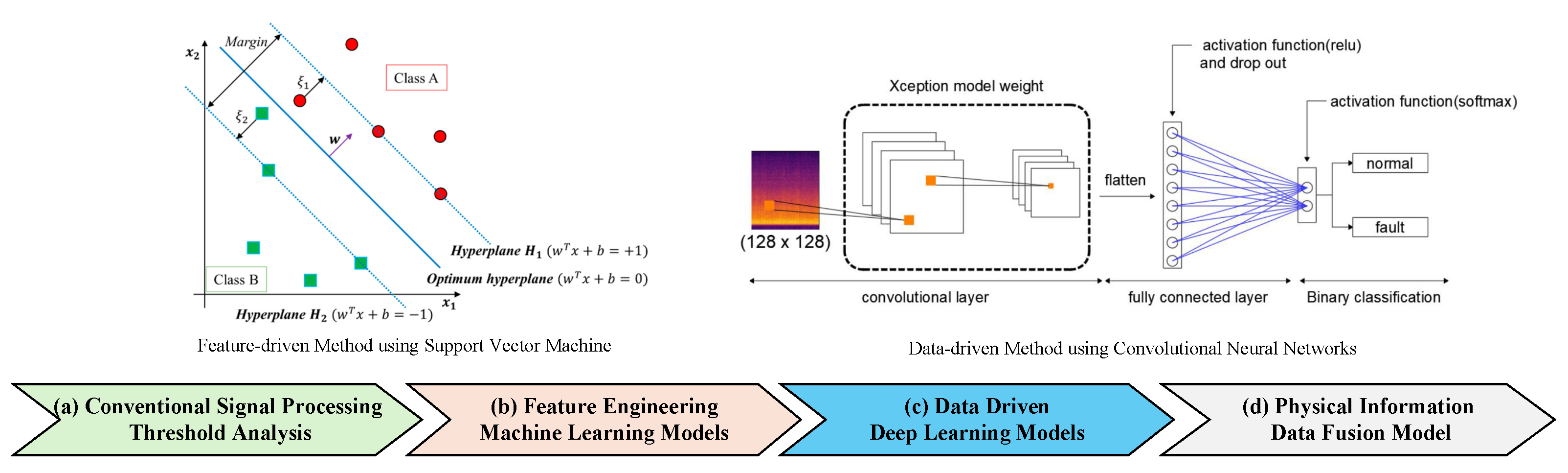 Mathematics 13 01724 g002