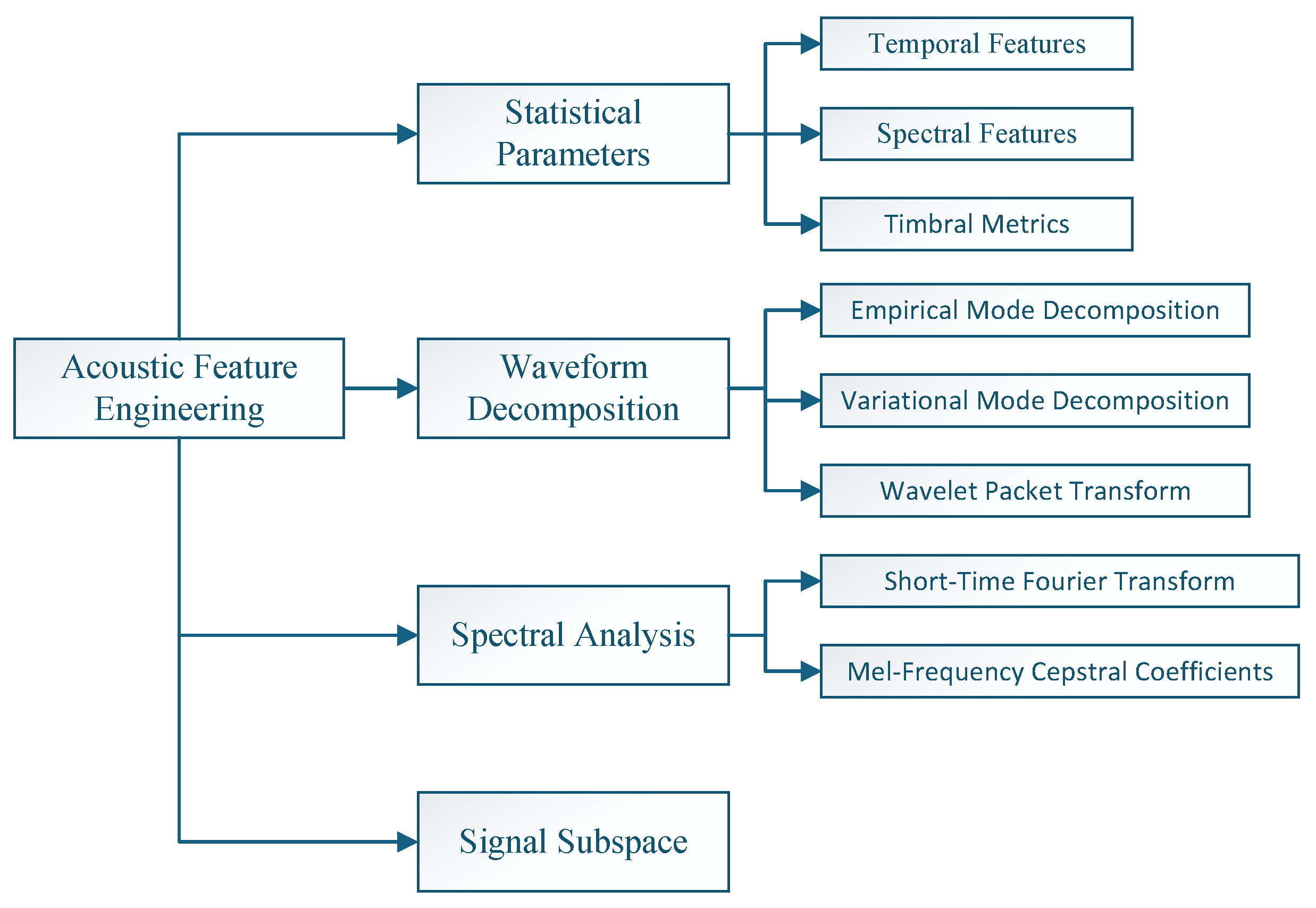 Mathematics 13 01724 g003