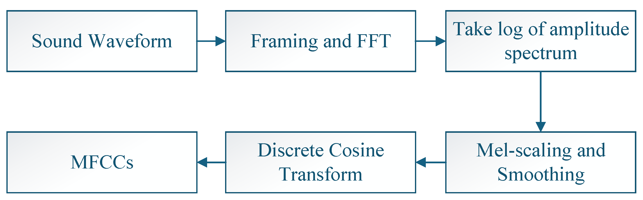 Mathematics 13 01724 g005