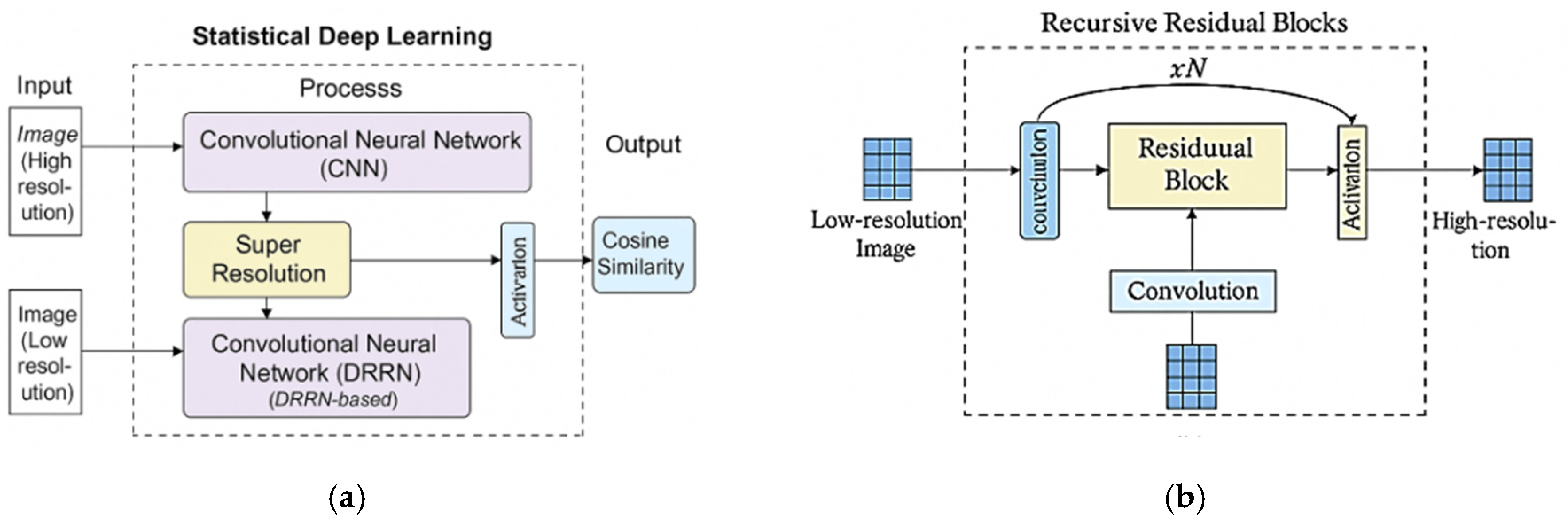 Mathematics 13 01726 g001