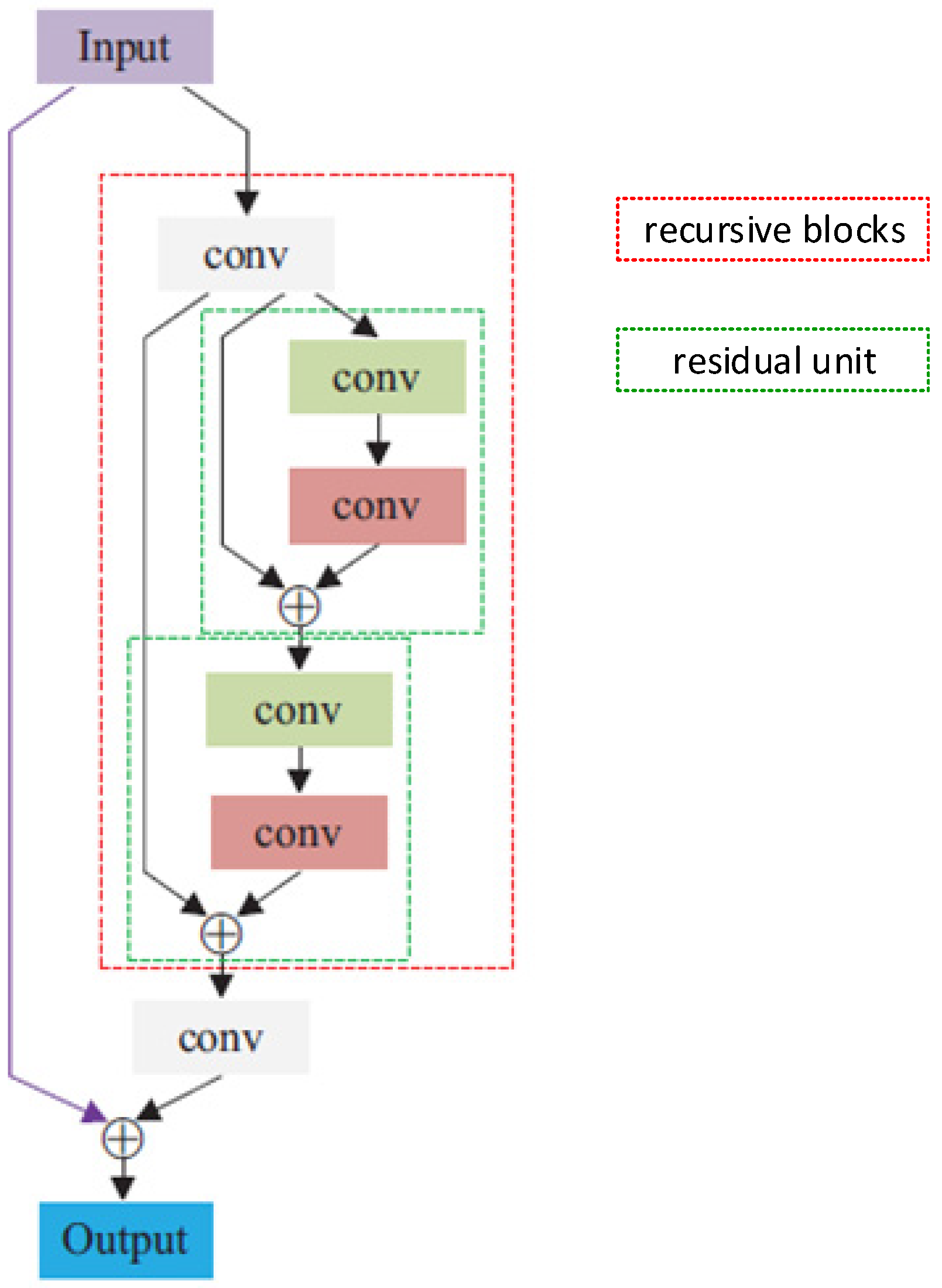 Mathematics 13 01726 g006