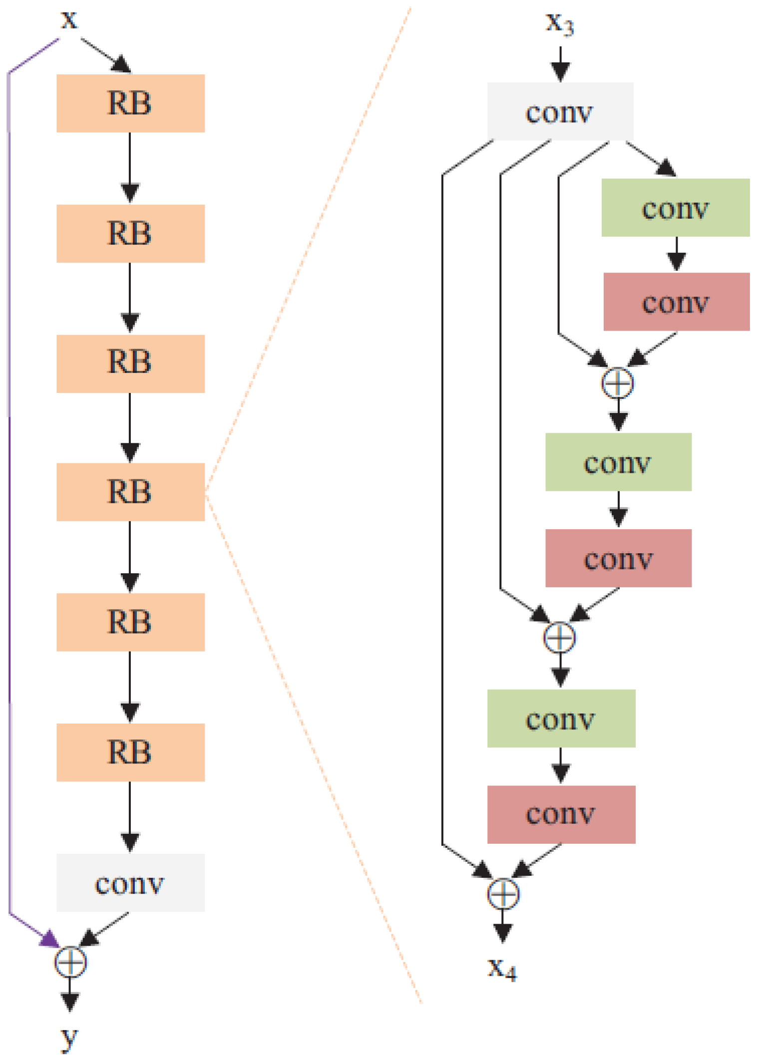 Mathematics 13 01726 g008