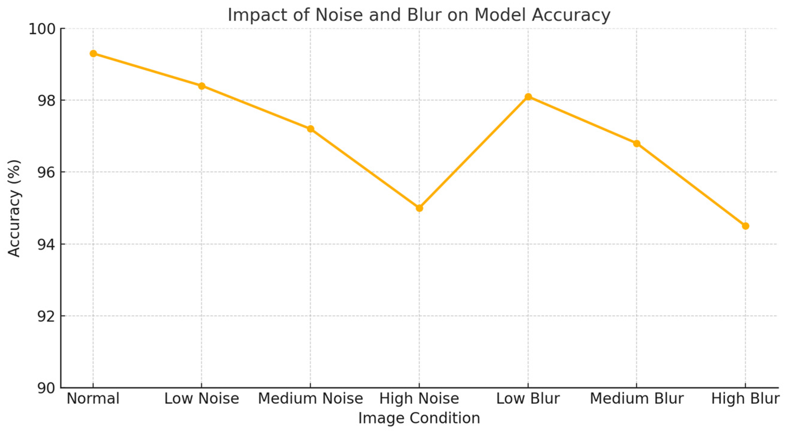 Mathematics 13 01726 g018
