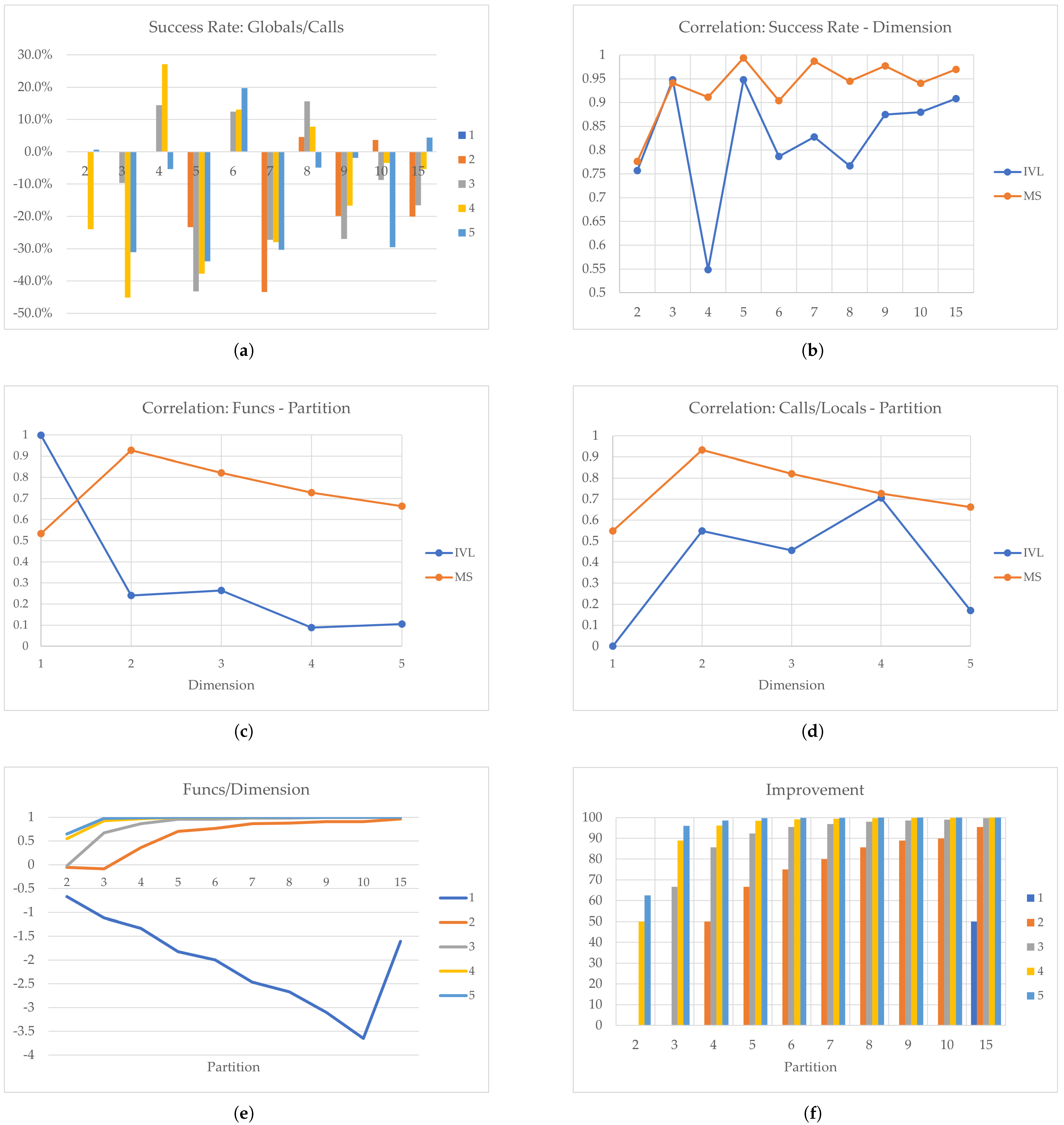 Mathematics 13 01733 g006
