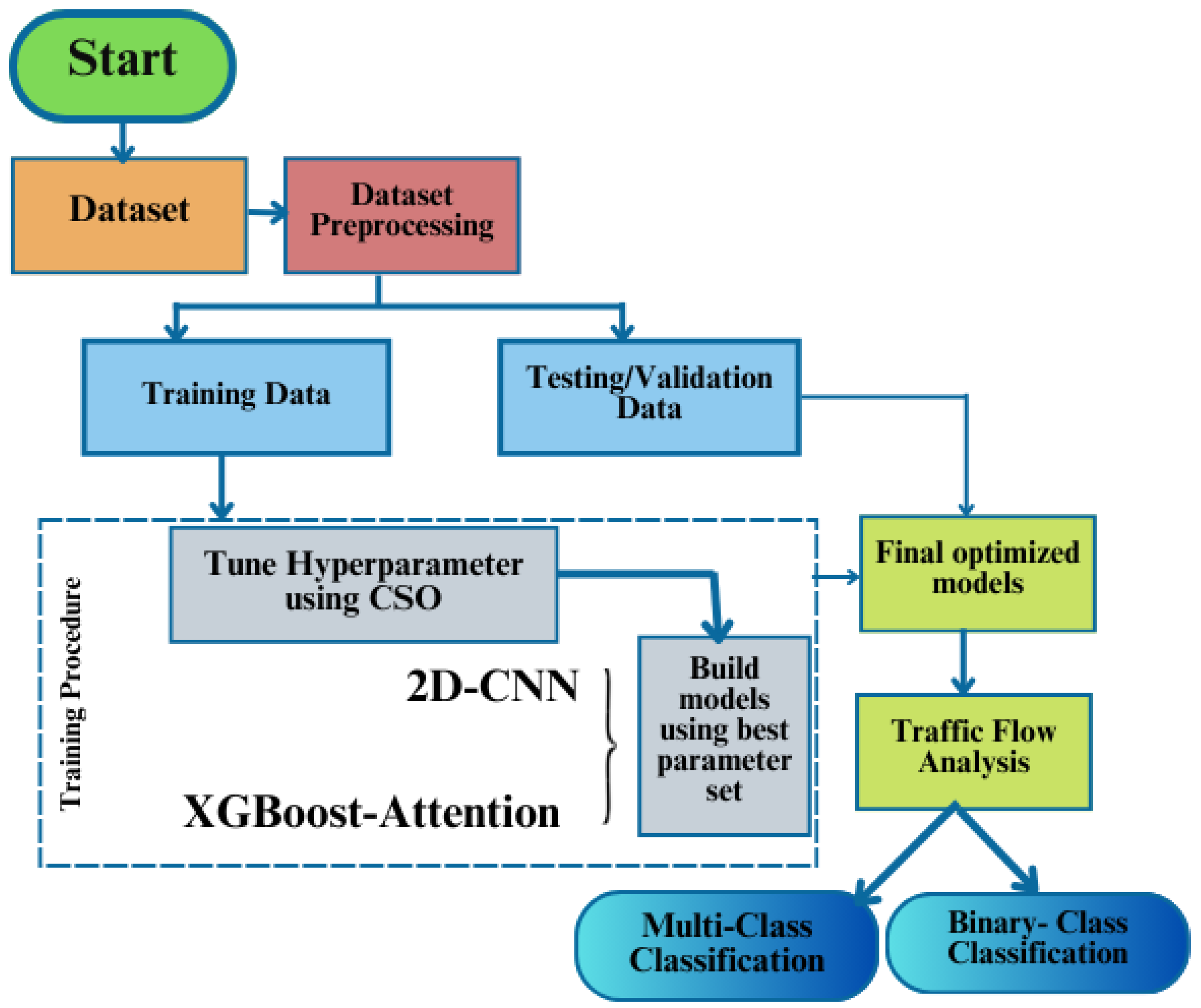 激安の A Novel Metaheuristic-Based Methodology for Attack Detection ポケモンカードゲーム