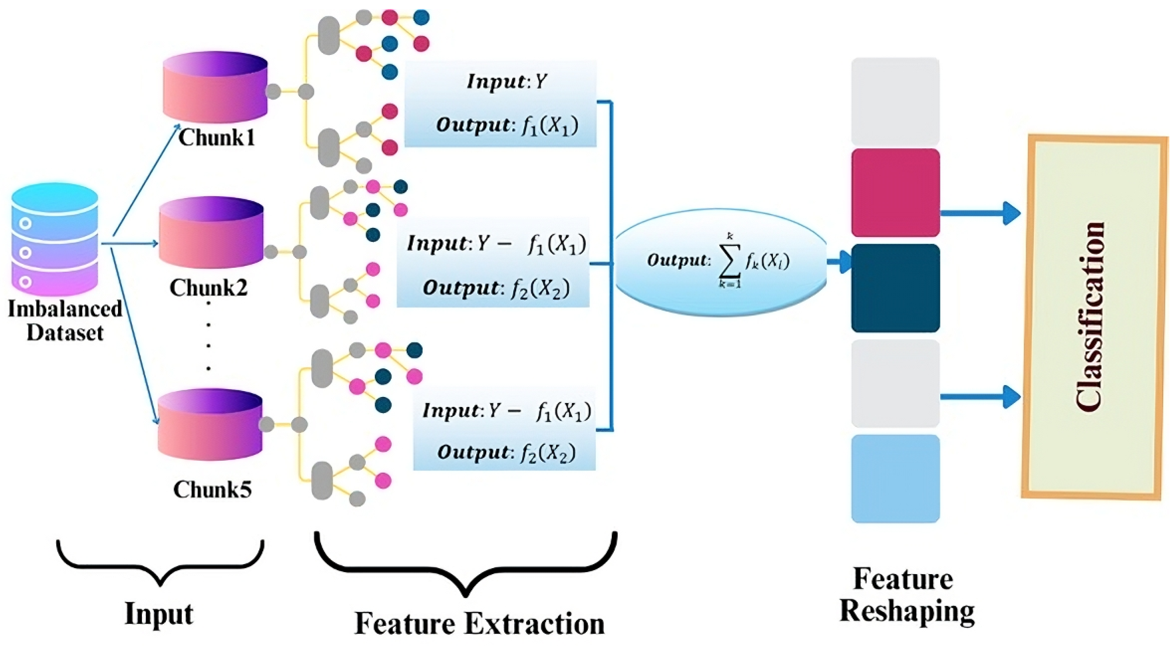 Mathematics 13 01736 g006