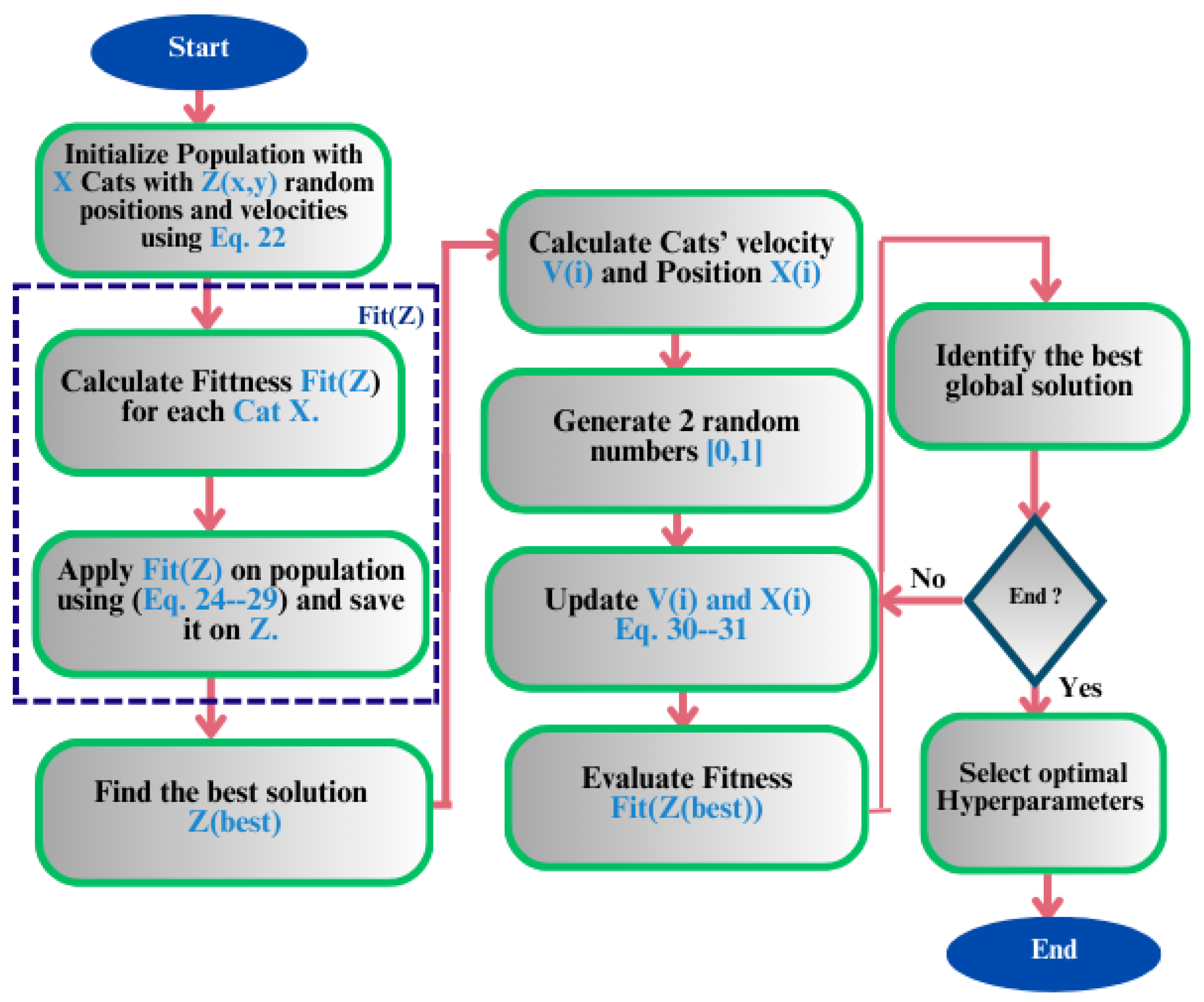 Mathematics 13 01736 g008