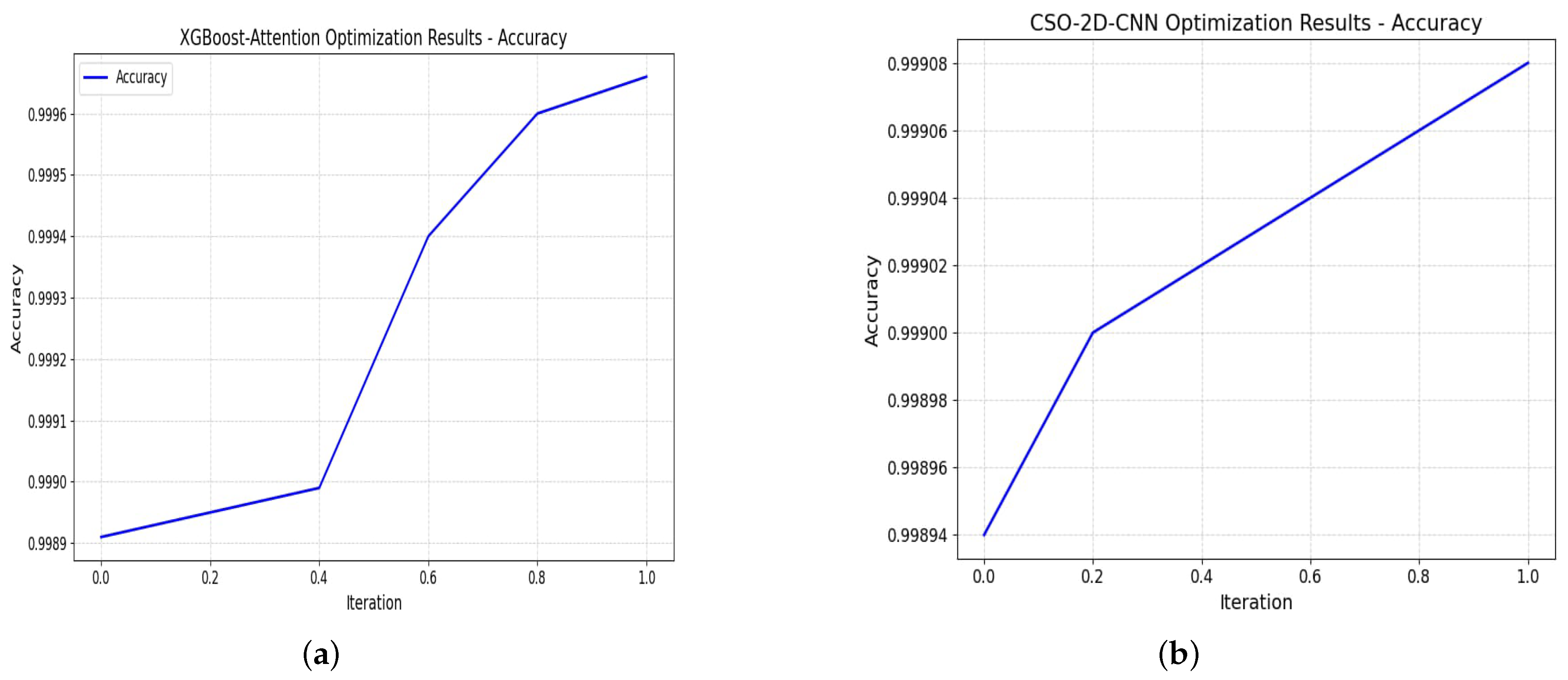 Mathematics 13 01736 g013