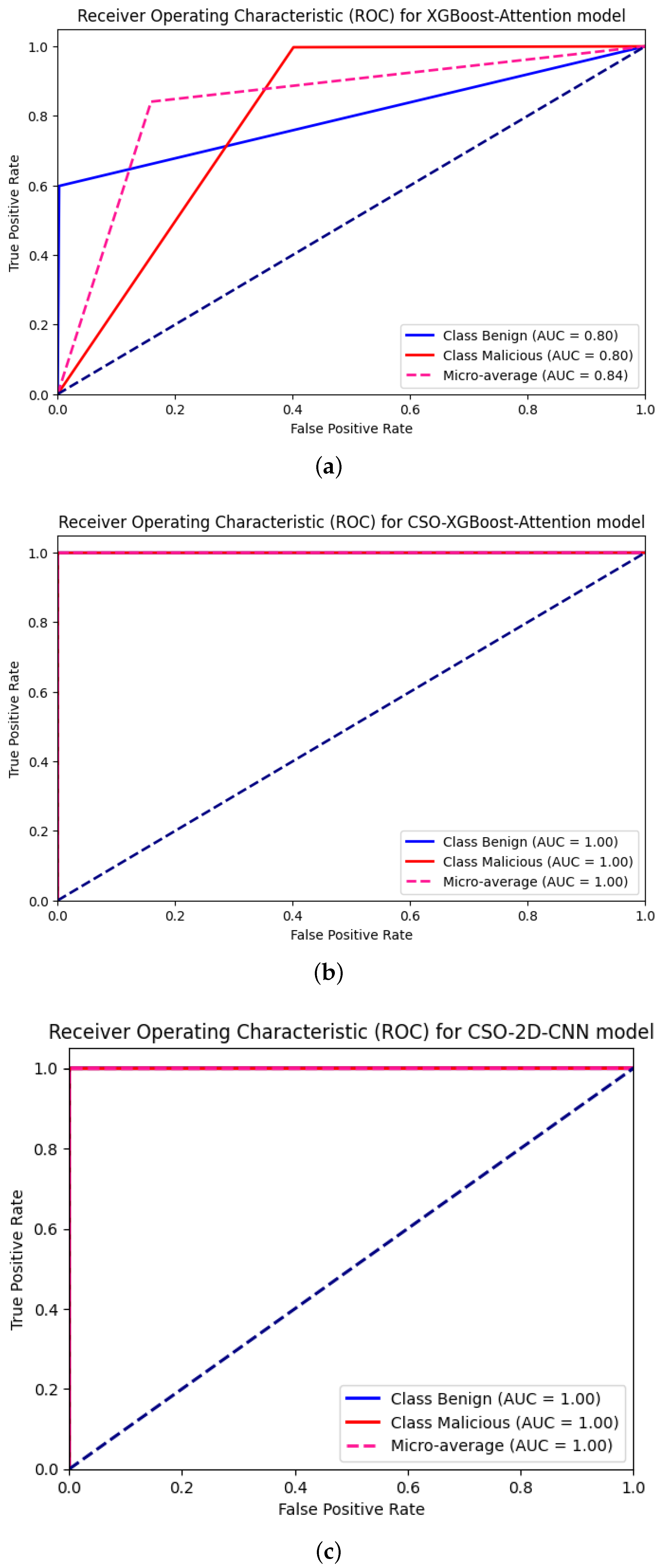 Mathematics 13 01736 g018