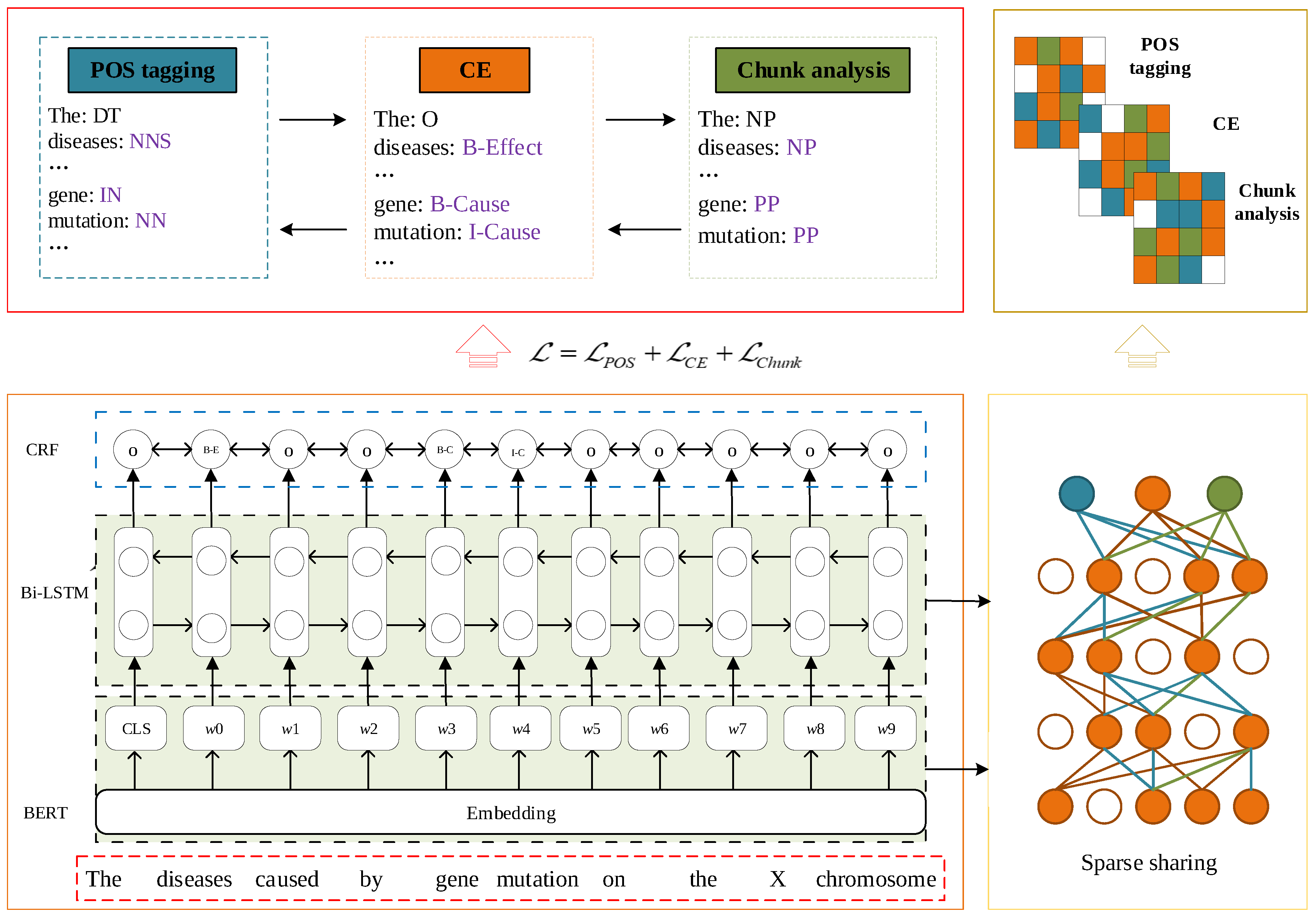 Mathematics 13 01737 g001