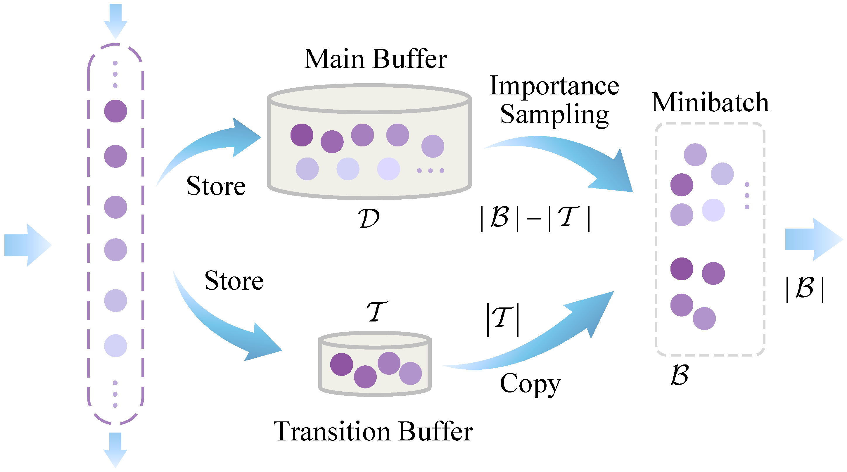 A Collaborative Multi-Agent Reinforcement Learning Approach