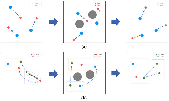 A Collaborative Multi-Agent Reinforcement Learning Approach
