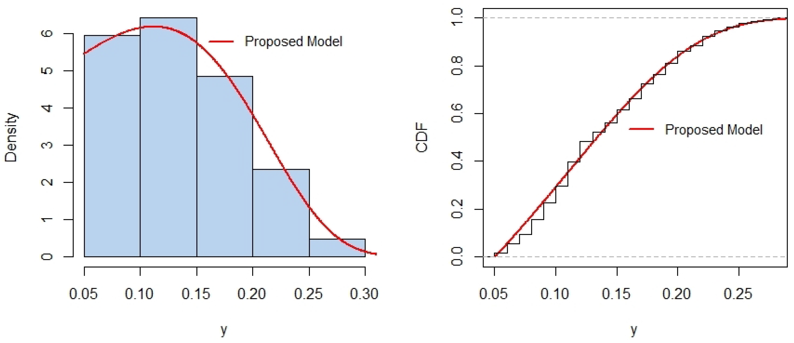 Mathematics 13 01740 g005