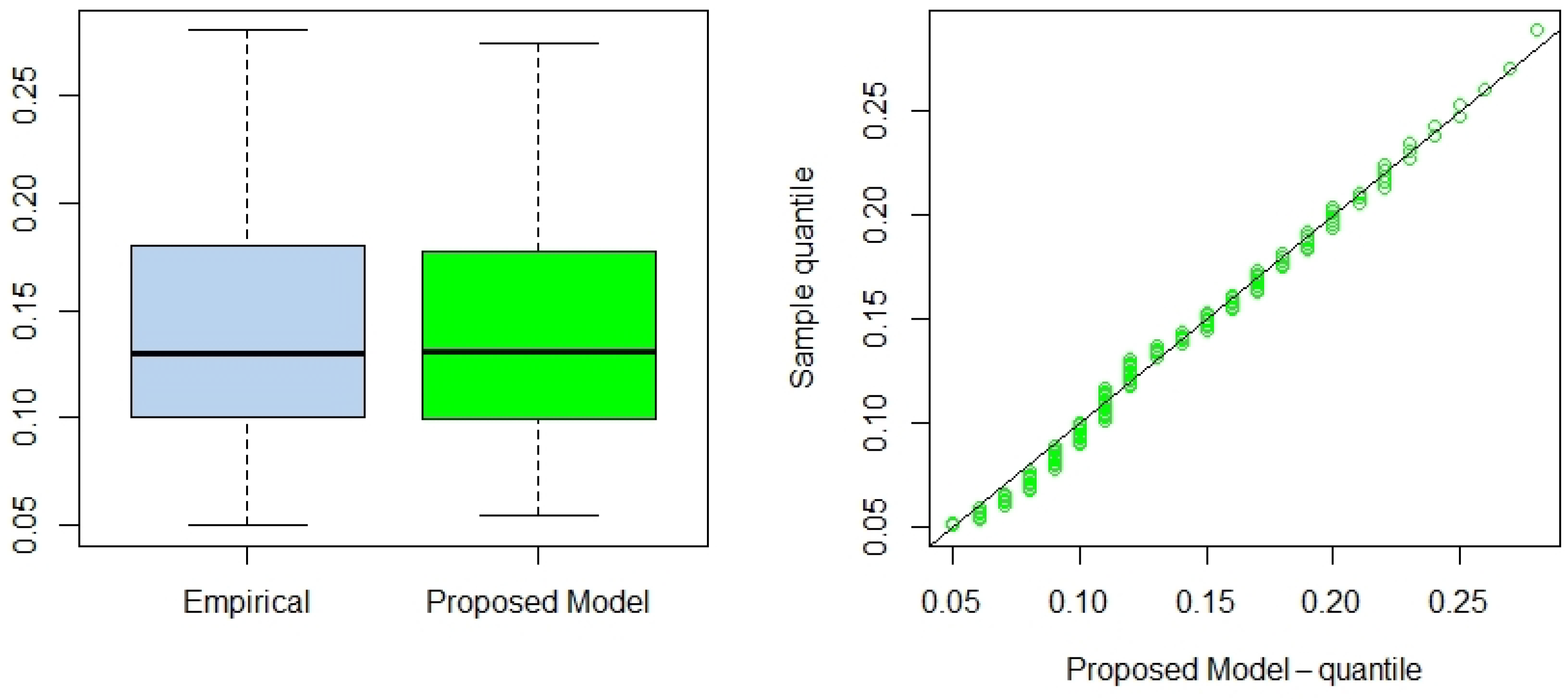 Mathematics 13 01740 g006