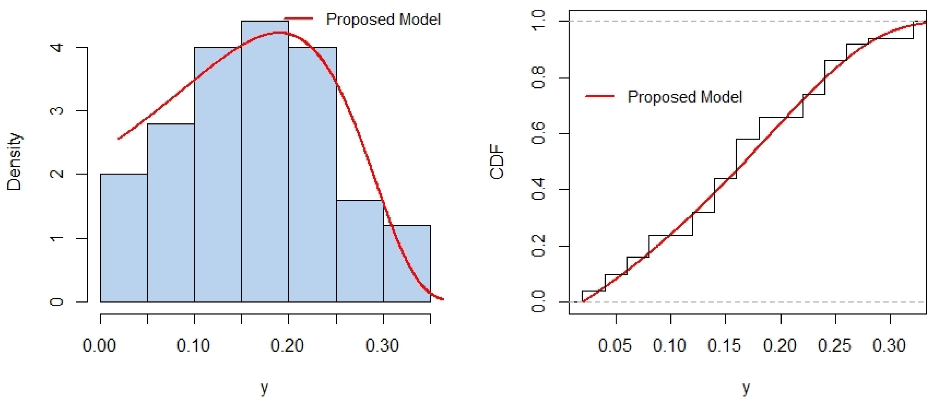 Mathematics 13 01740 g007