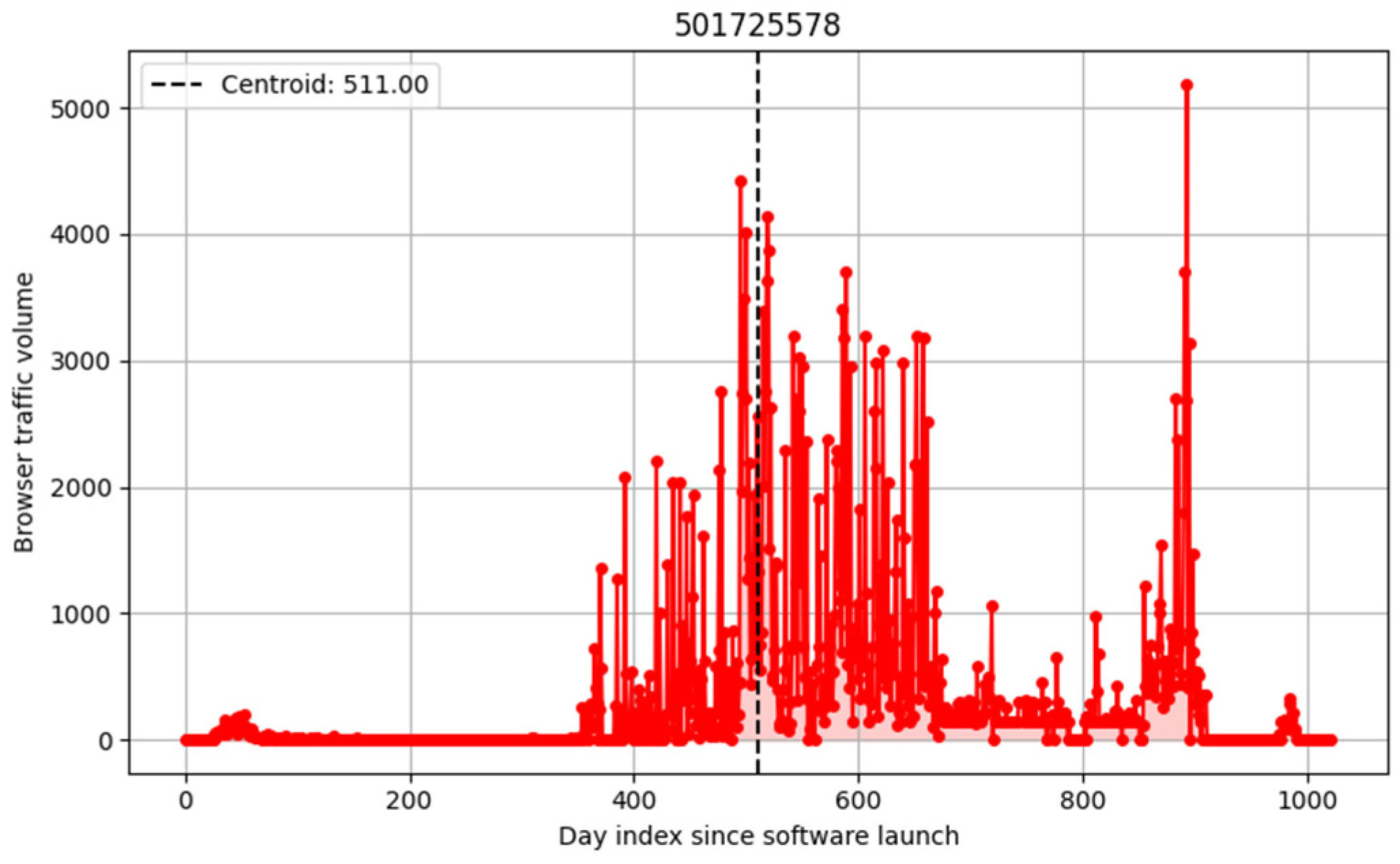 Mathematics 13 01743 g001