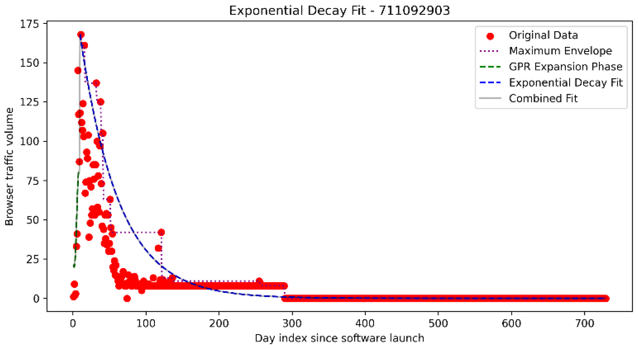 Mathematics 13 01743 g004