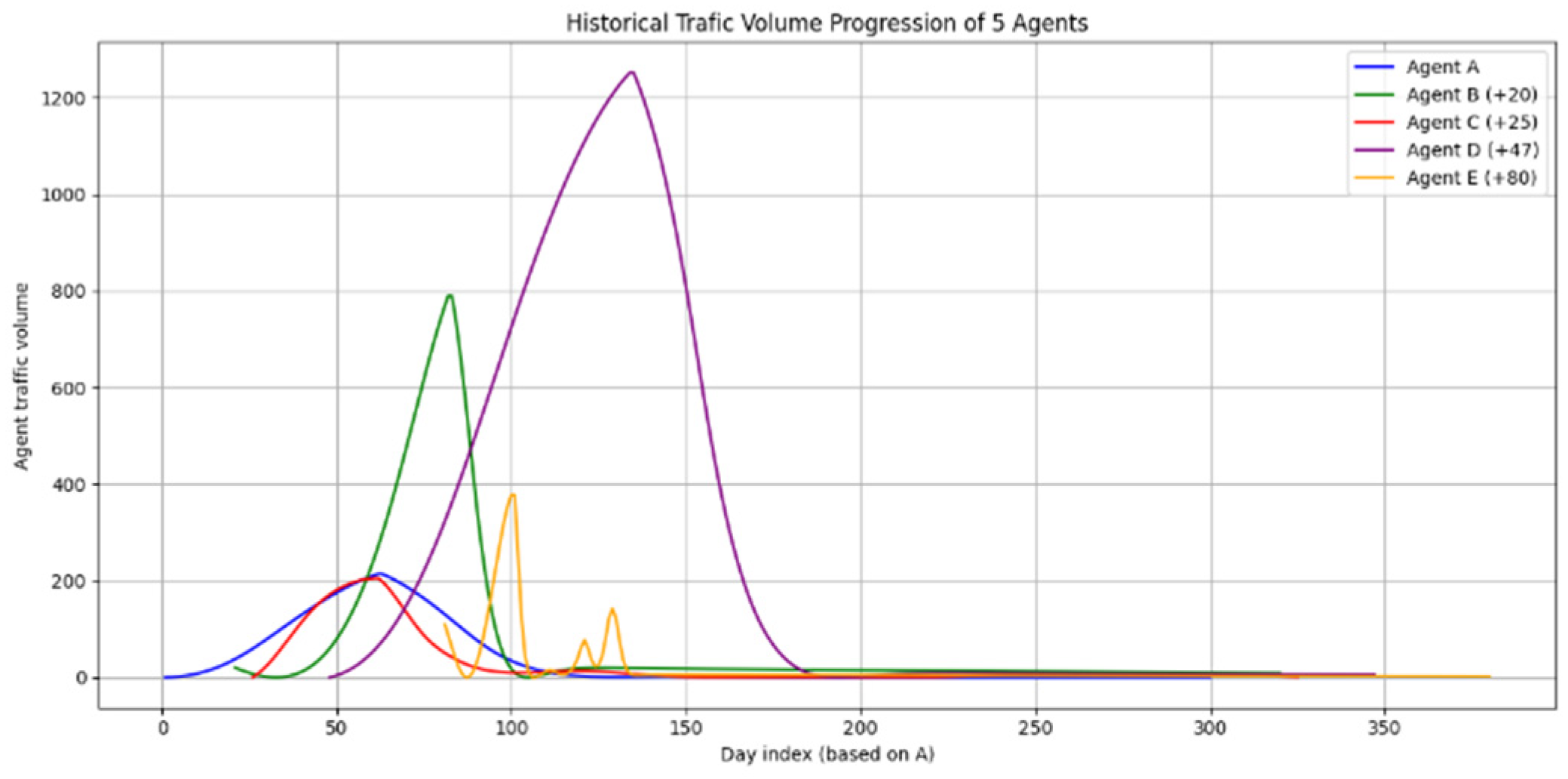 Mathematics 13 01743 g005