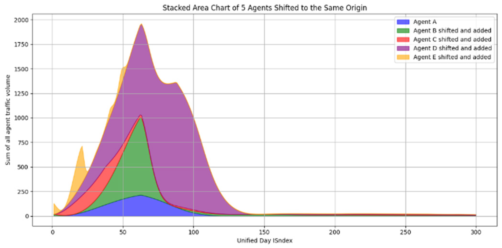 Mathematics 13 01743 g006