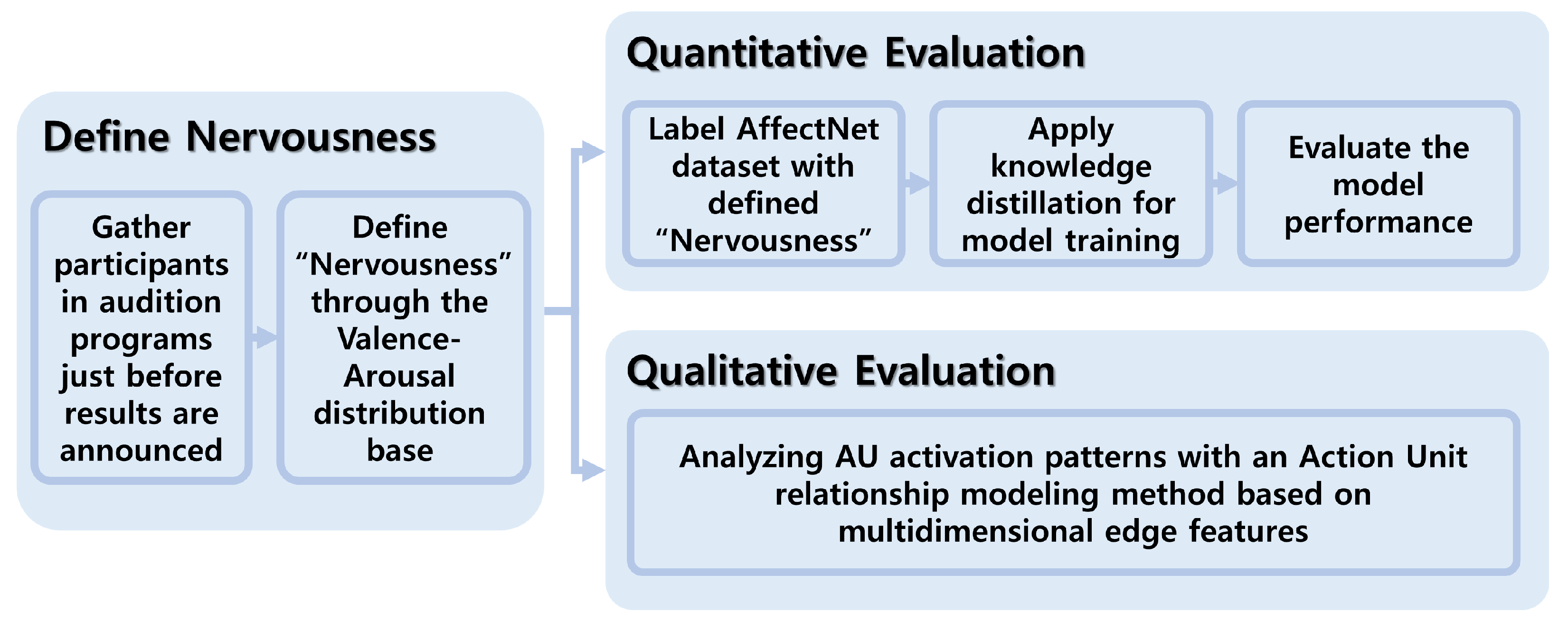 Mathematics 13 01745 g001