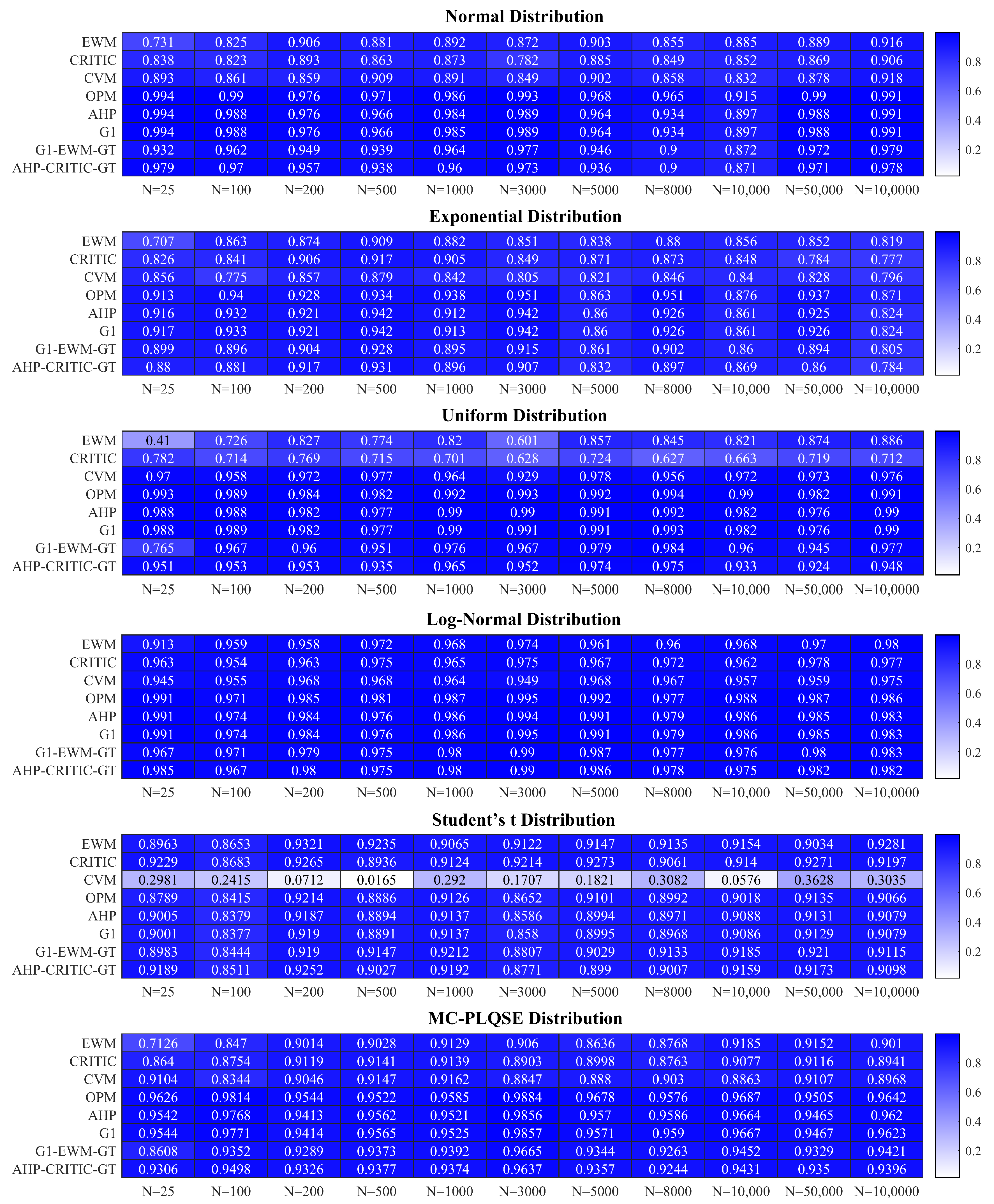 Mathematics 13 01748 g002