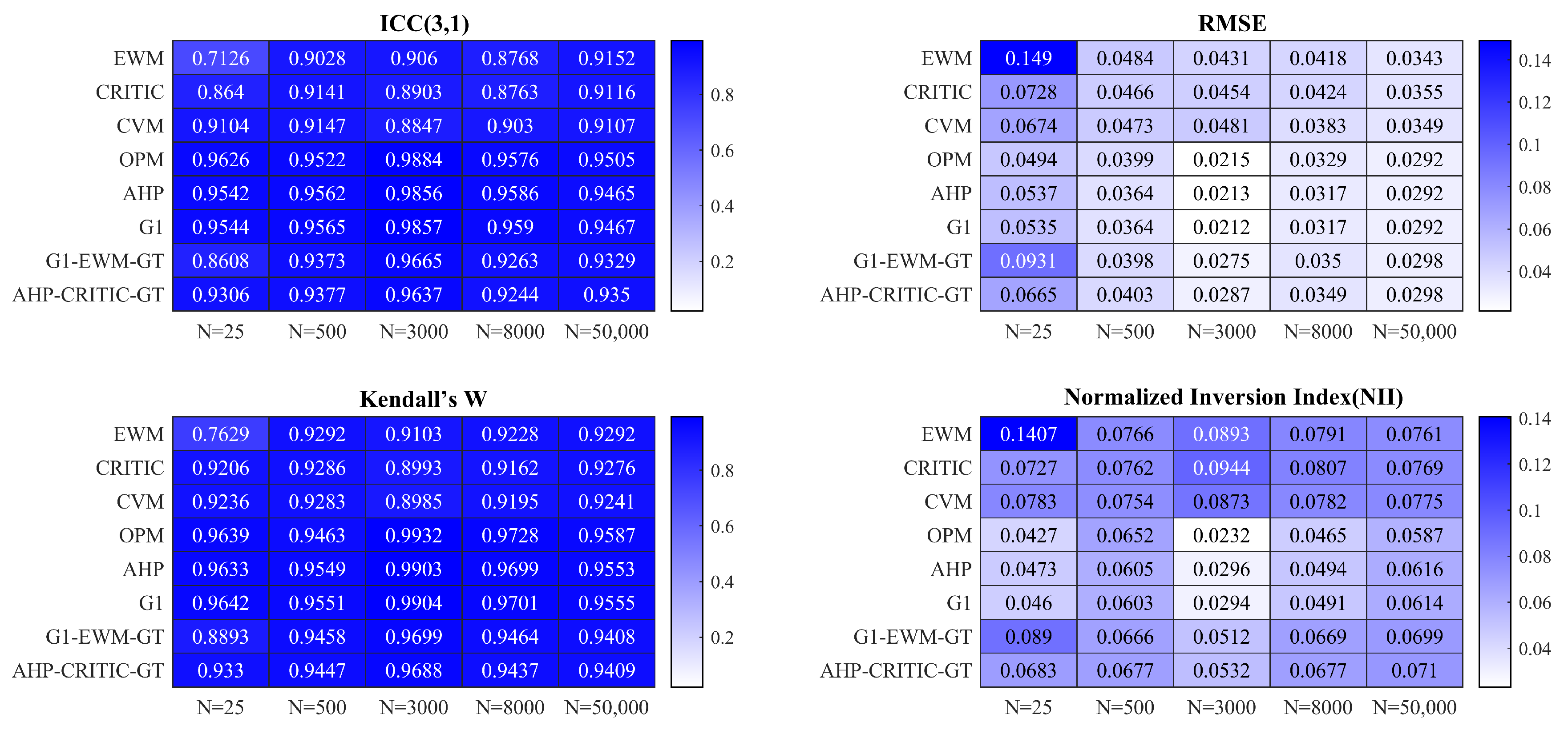 Mathematics 13 01748 g003