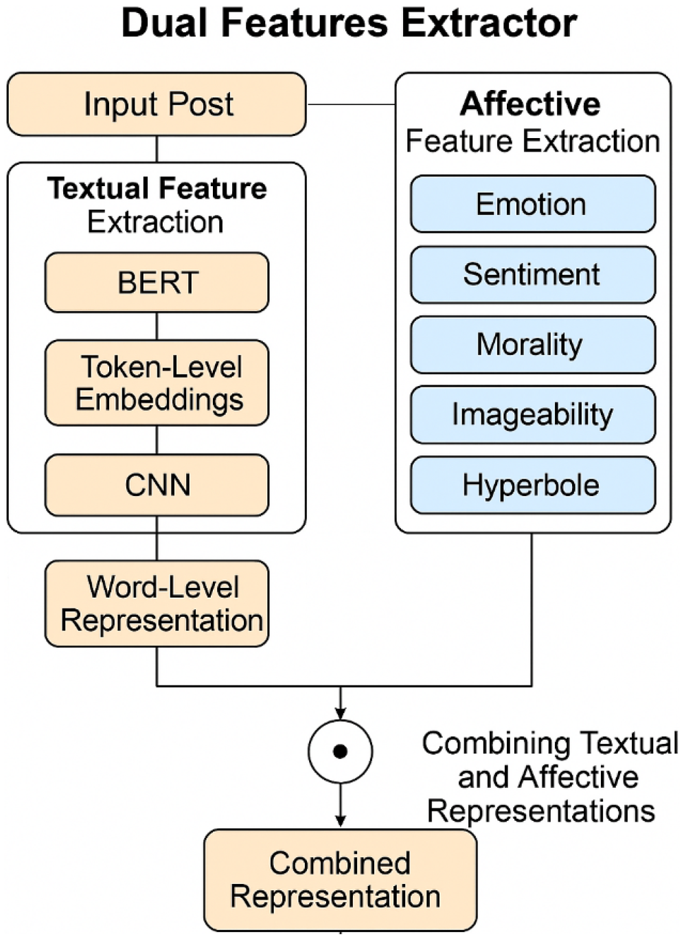 Mathematics 13 01752 g003