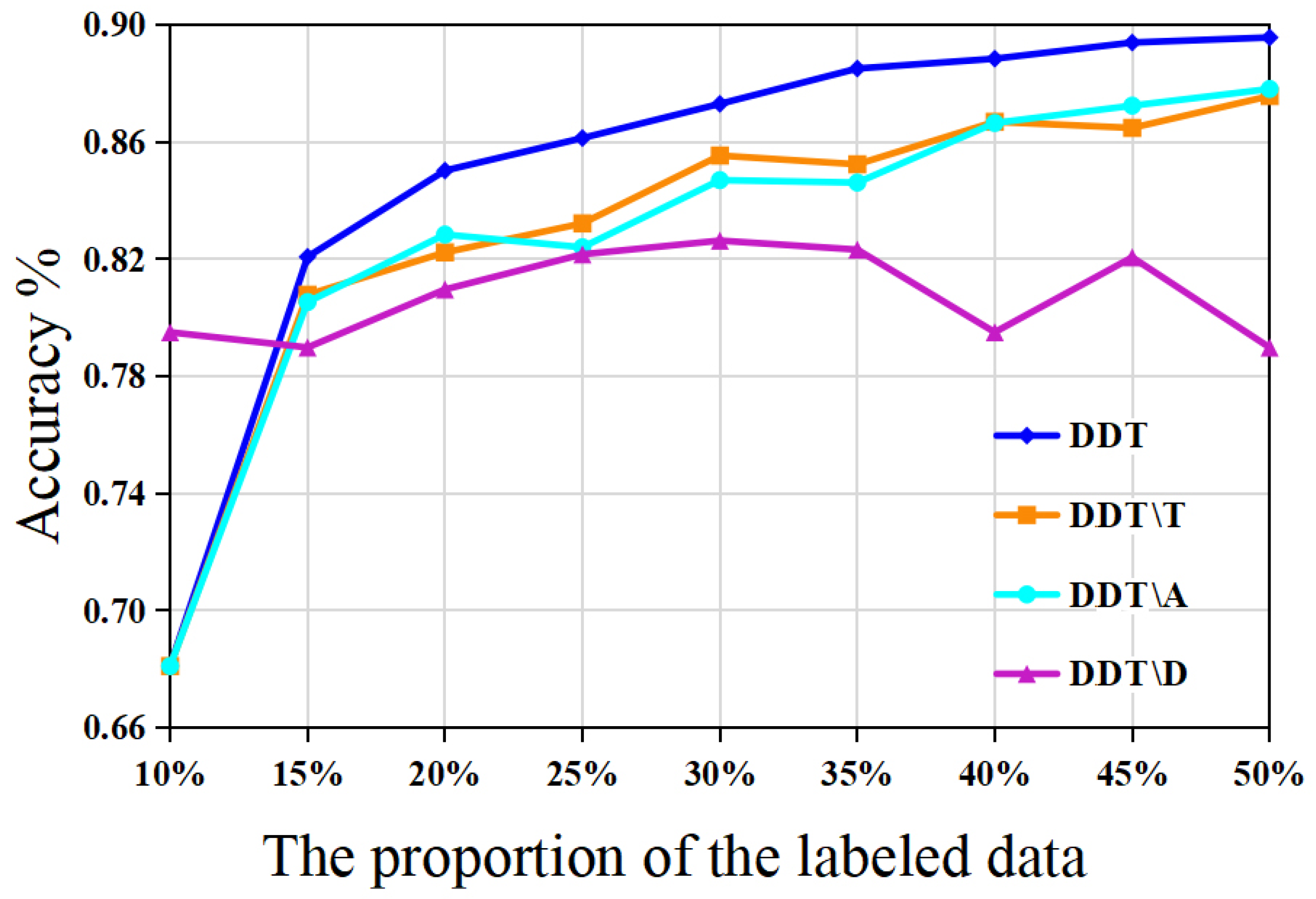Mathematics 13 01752 g005