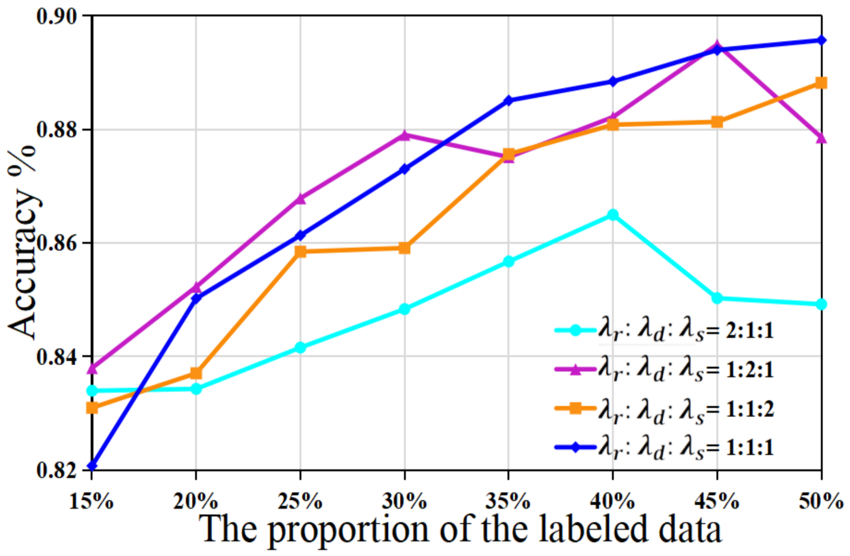 Mathematics 13 01752 g007