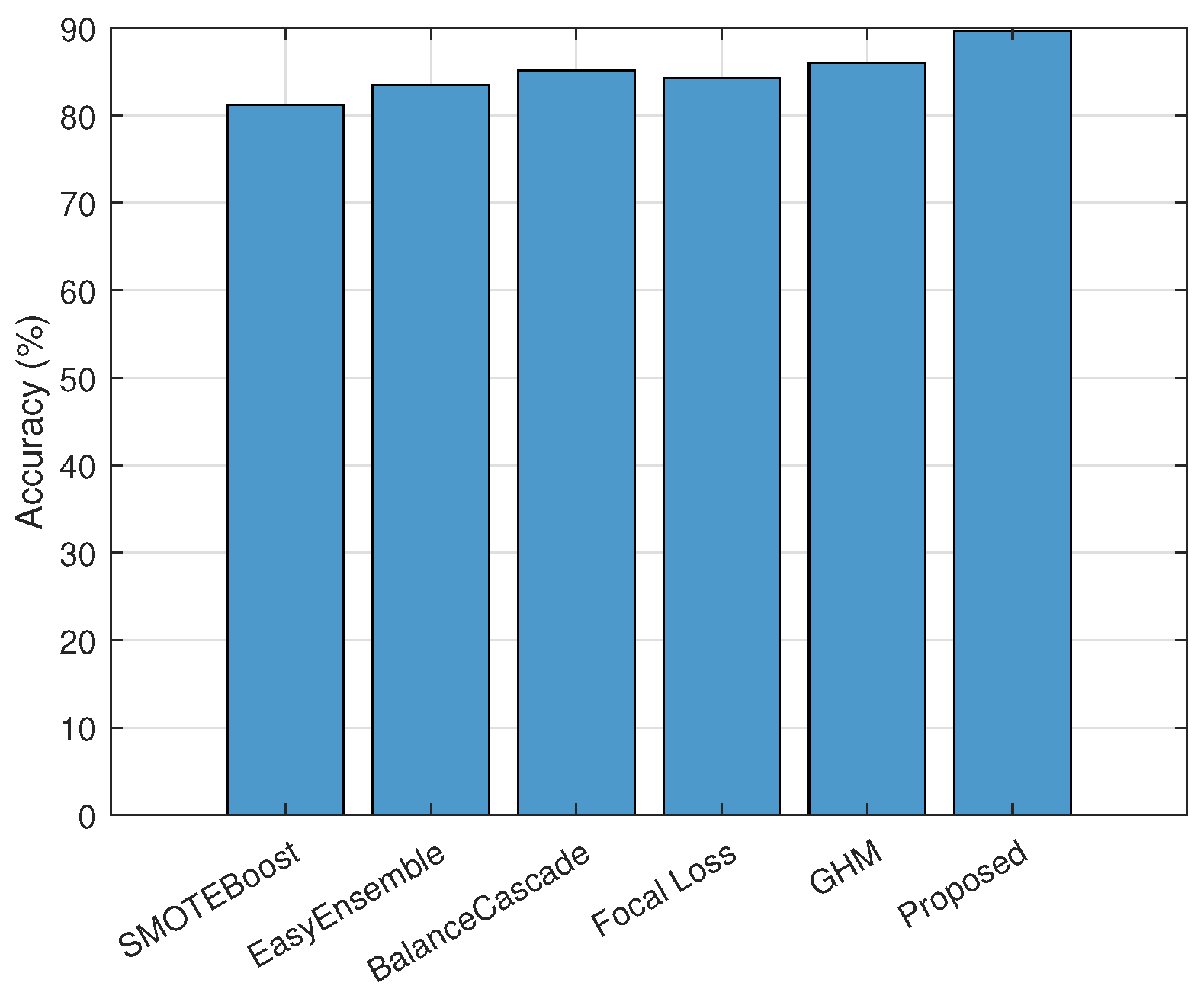 Mathematics 13 01753 g003