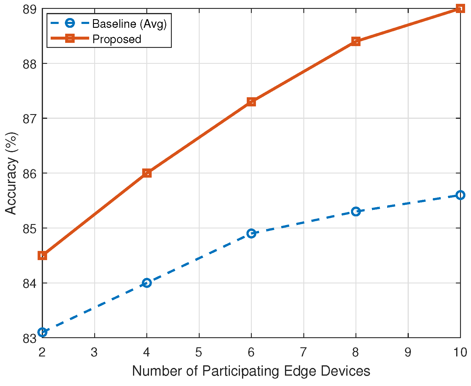 Mathematics 13 01753 g004