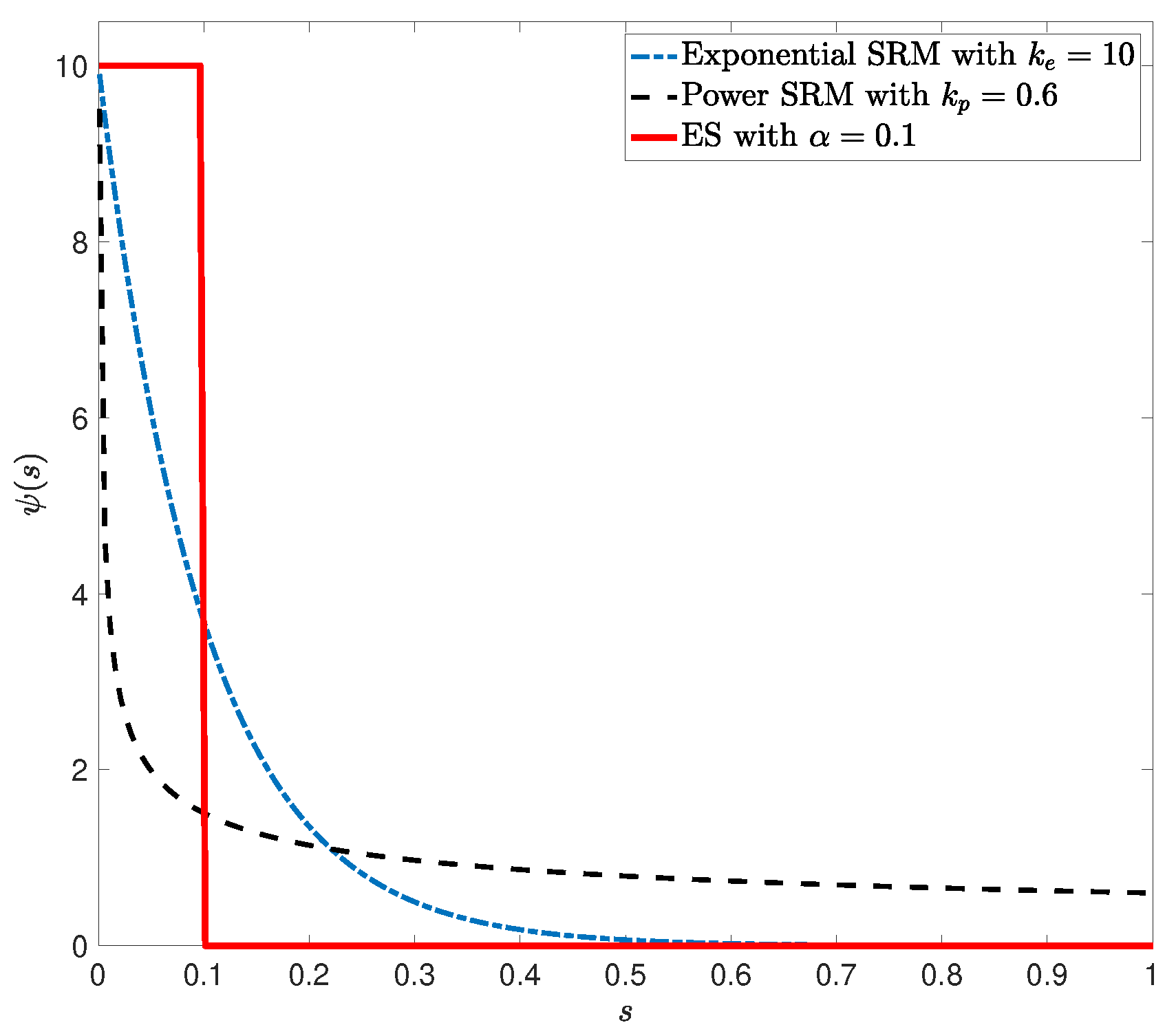 Mathematics 13 01754 g001